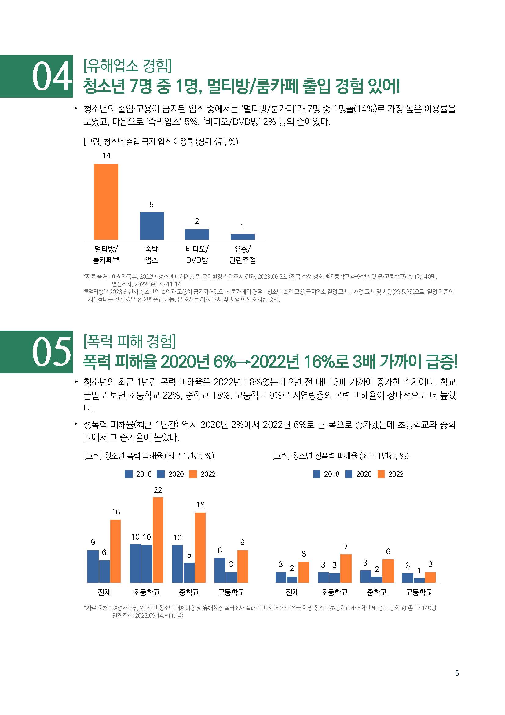 주간리포트198호_230704_페이지_06.jpg