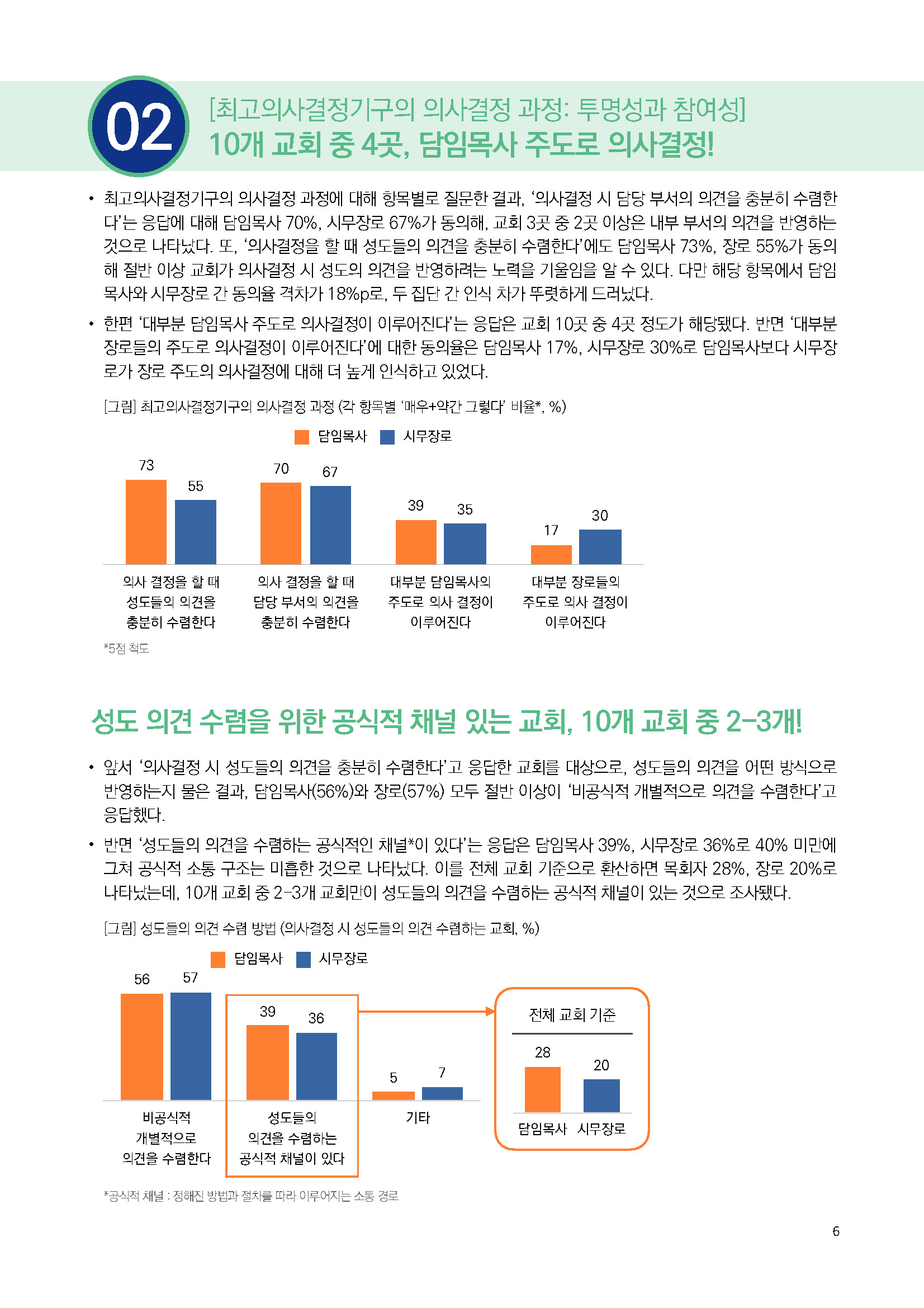 주간리포트282호_250408_페이지_06.jpg