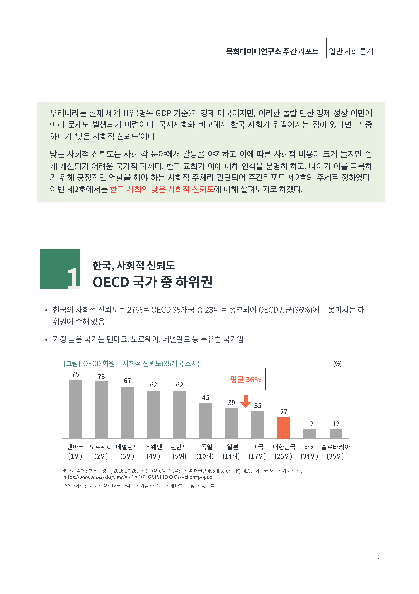 [제2호]목회데이터연구소 (한국, 사회적 신뢰도 OECD국가중 꼴찌)_페이지_04.jpg