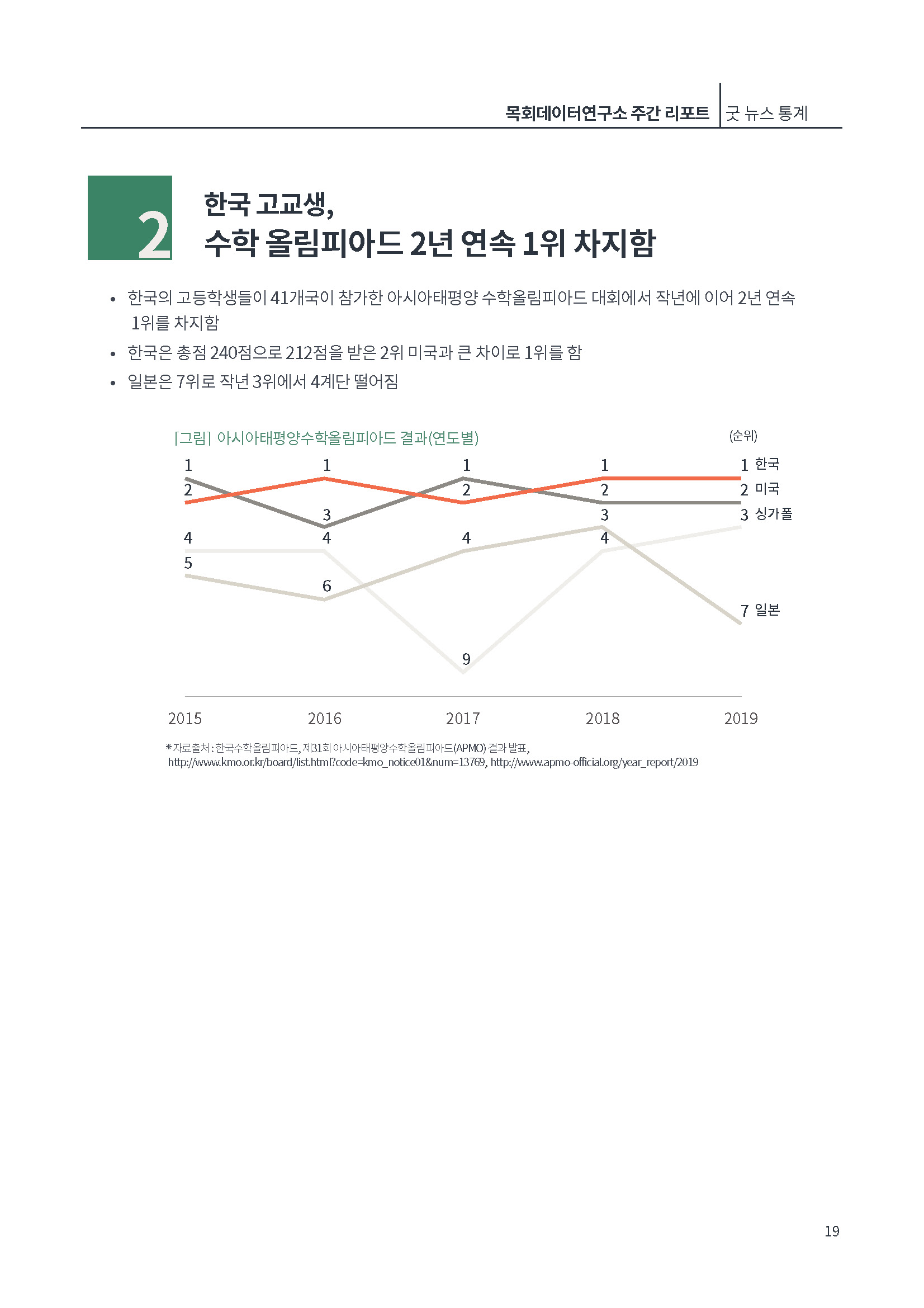 [제2호]목회데이터연구소 (한국, 사회적 신뢰도 OECD국가중 꼴찌)_페이지_19.jpg