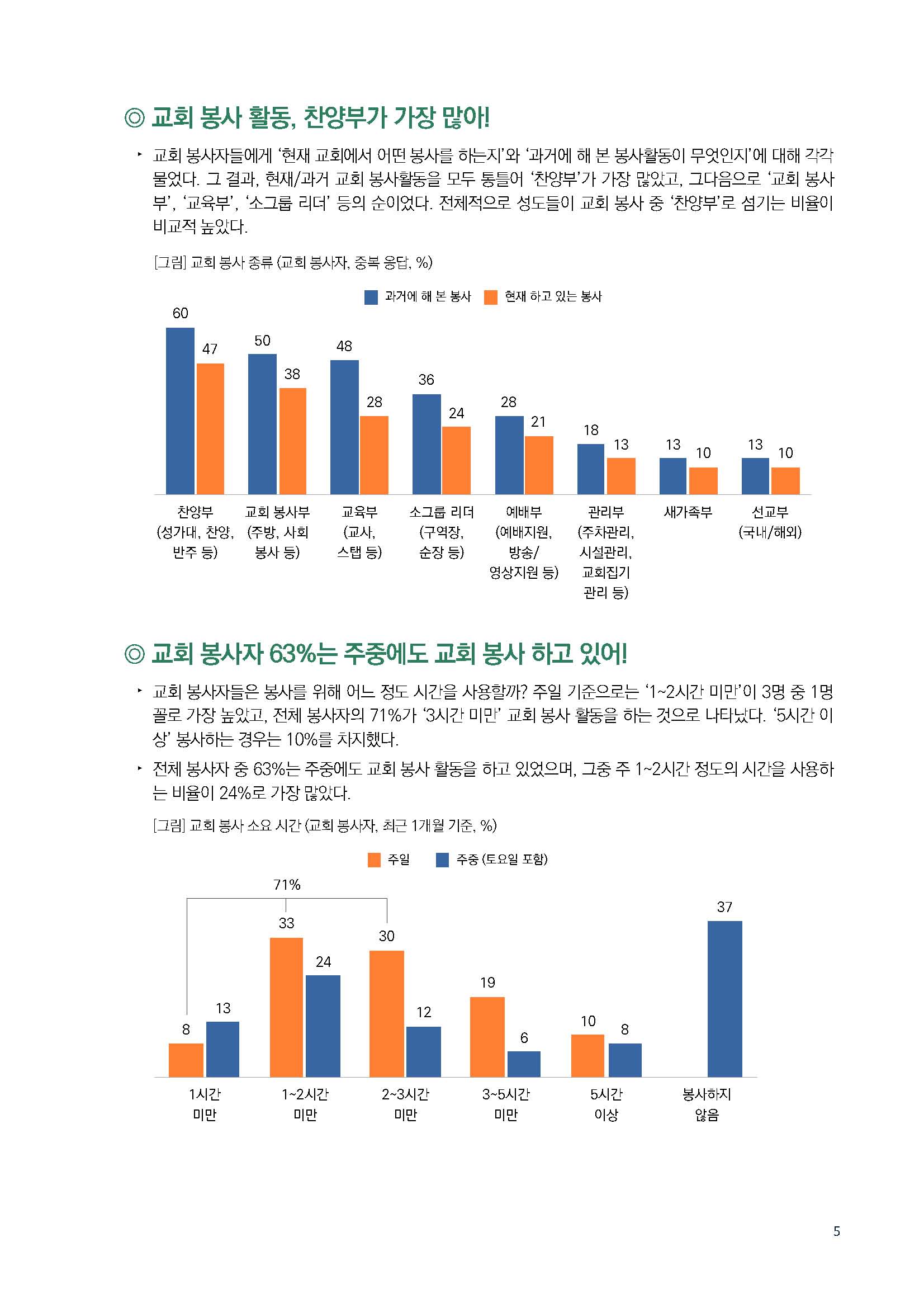 주간리포트199호_230711_페이지_05.jpg