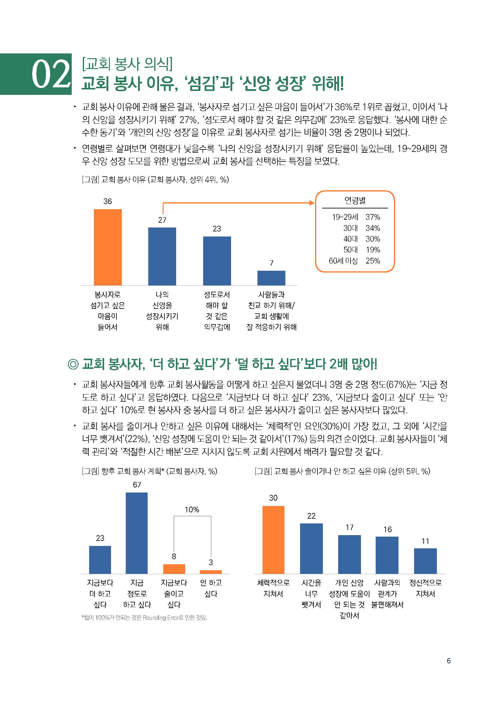 주간리포트199호_230711_페이지_06.jpg