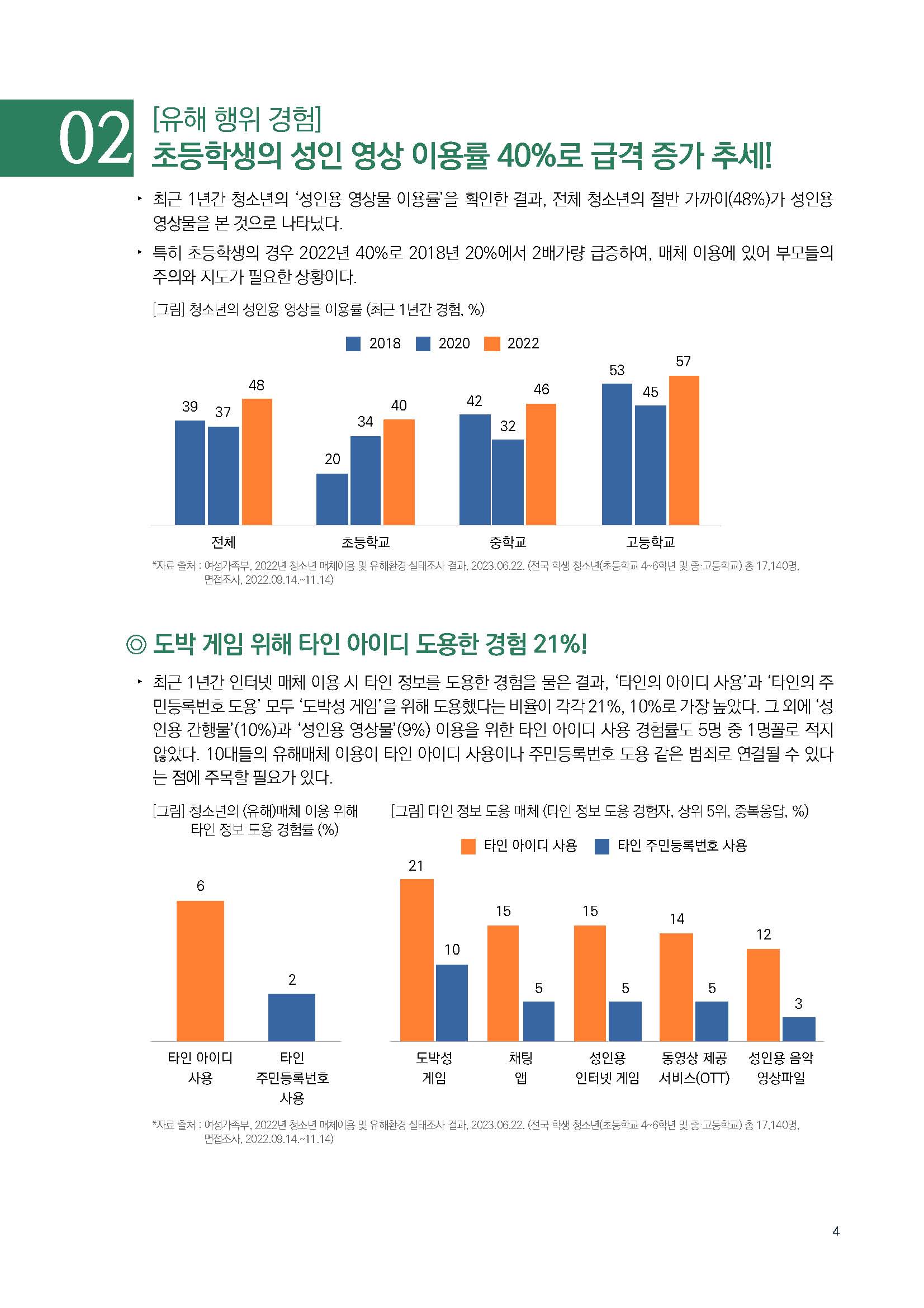 주간리포트198호_230704_페이지_04.jpg