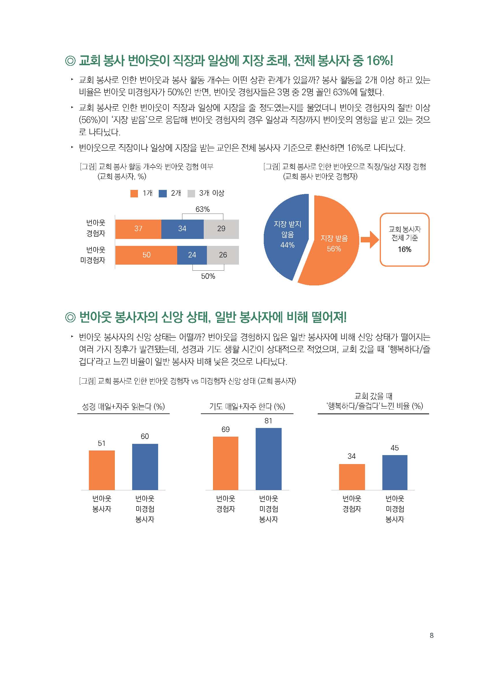 주간리포트199호_230711_페이지_08.jpg