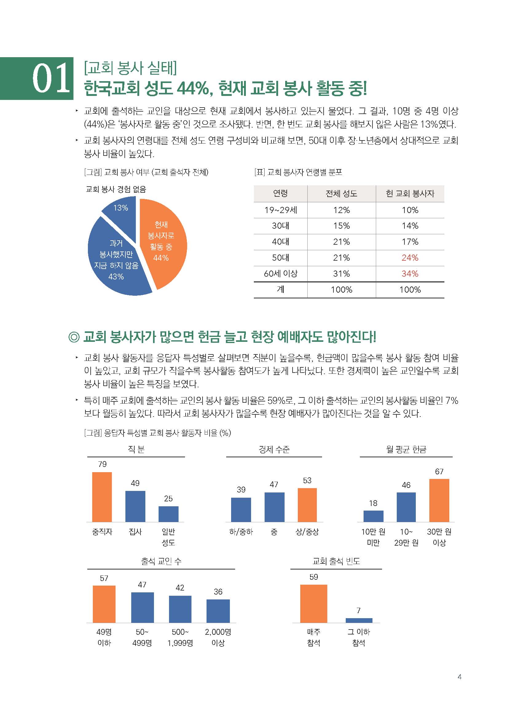 주간리포트199호_230711_페이지_04.jpg