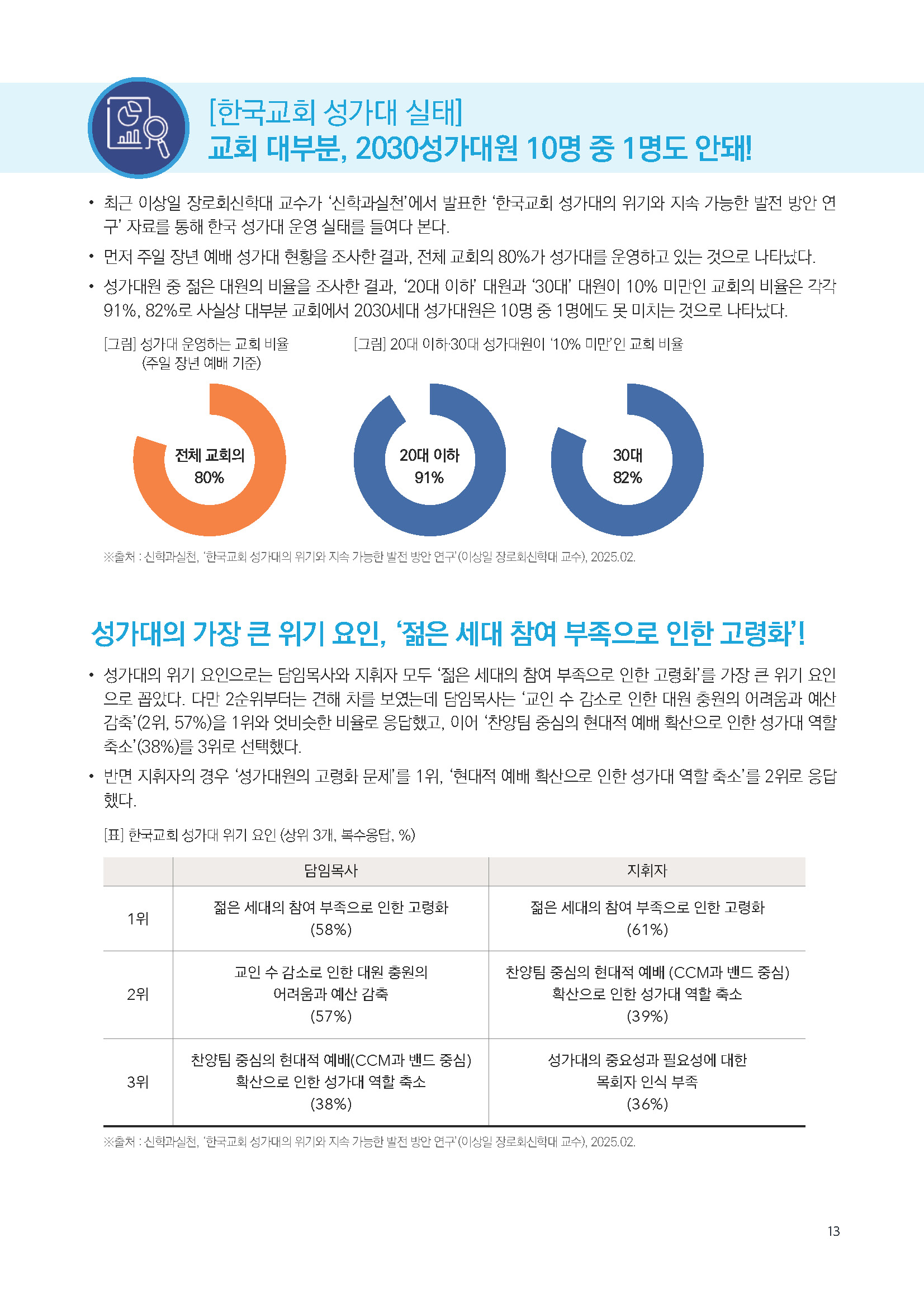 주간리포트283호_250415_페이지_13.jpg