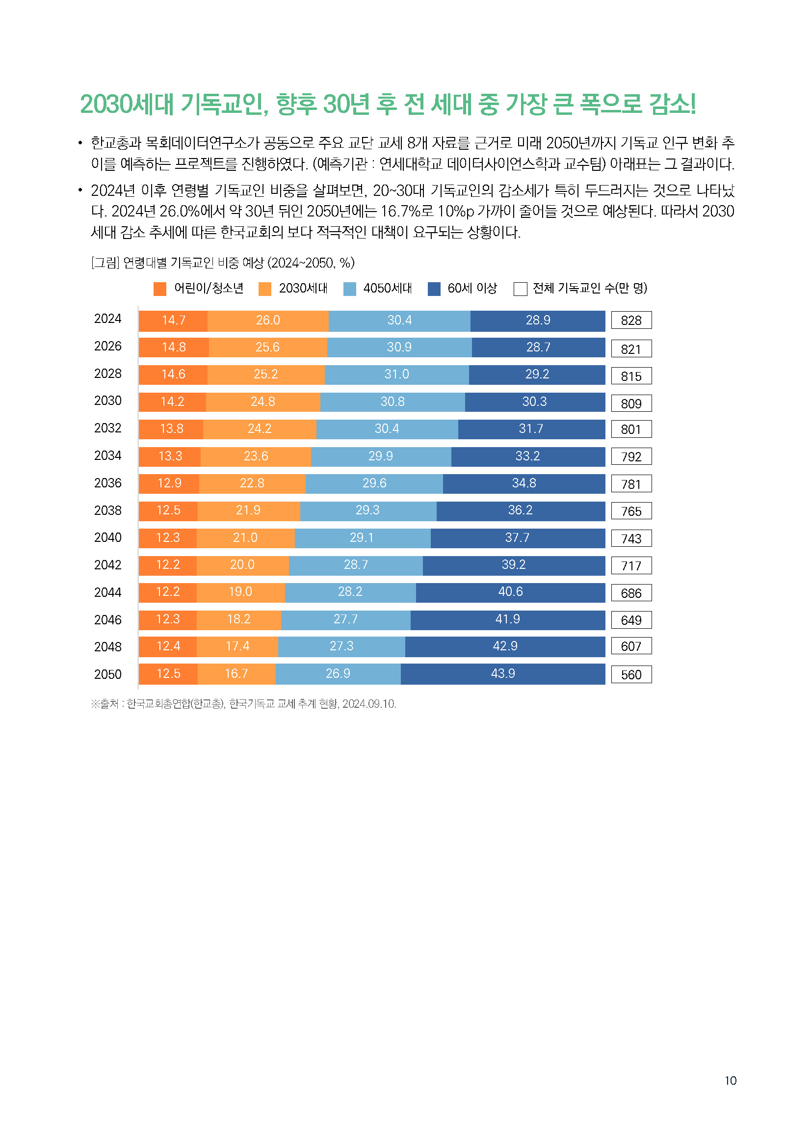 주간리포트283호_250415_페이지_10.jpg