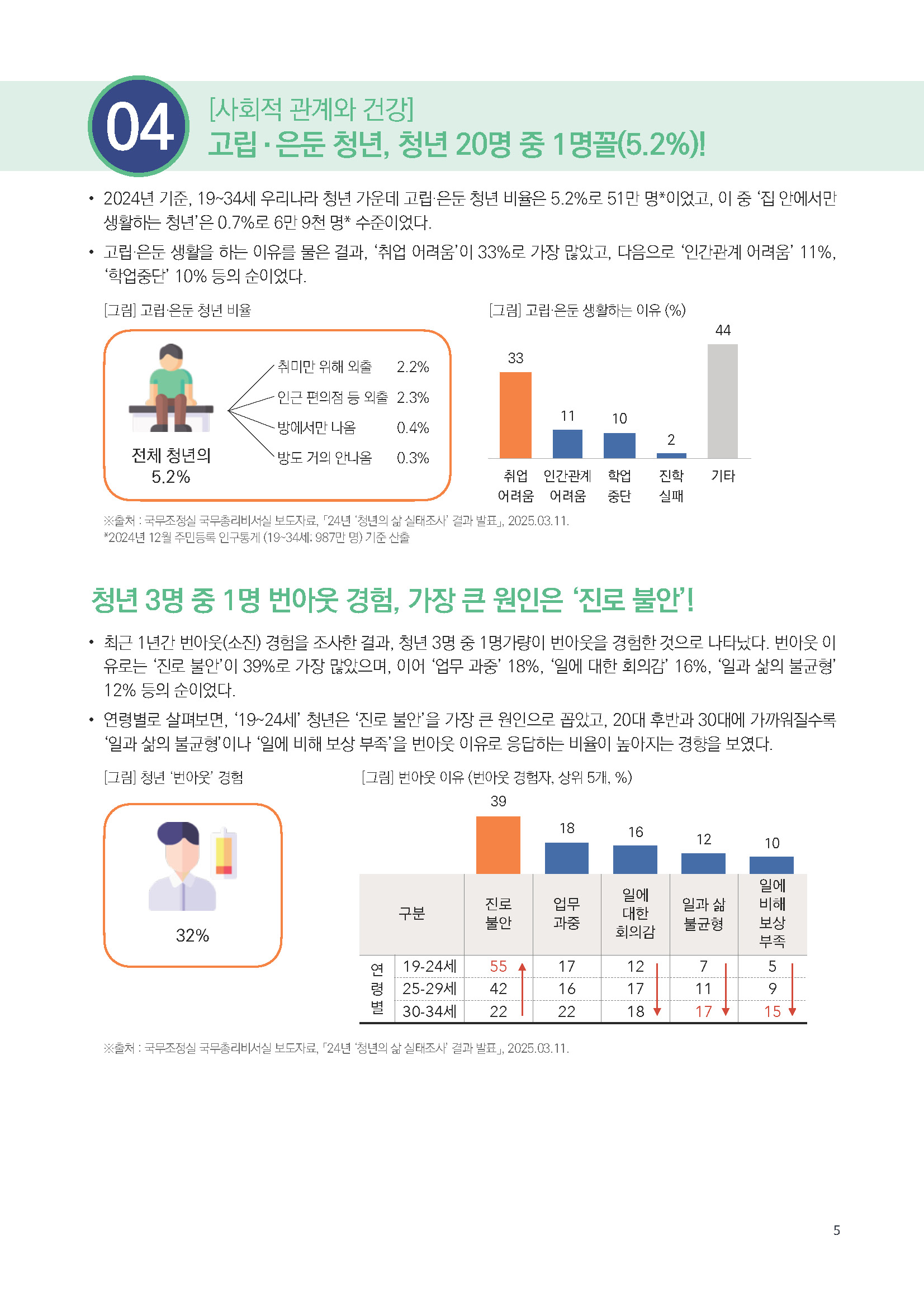 주간리포트283호_250415_페이지_05.jpg