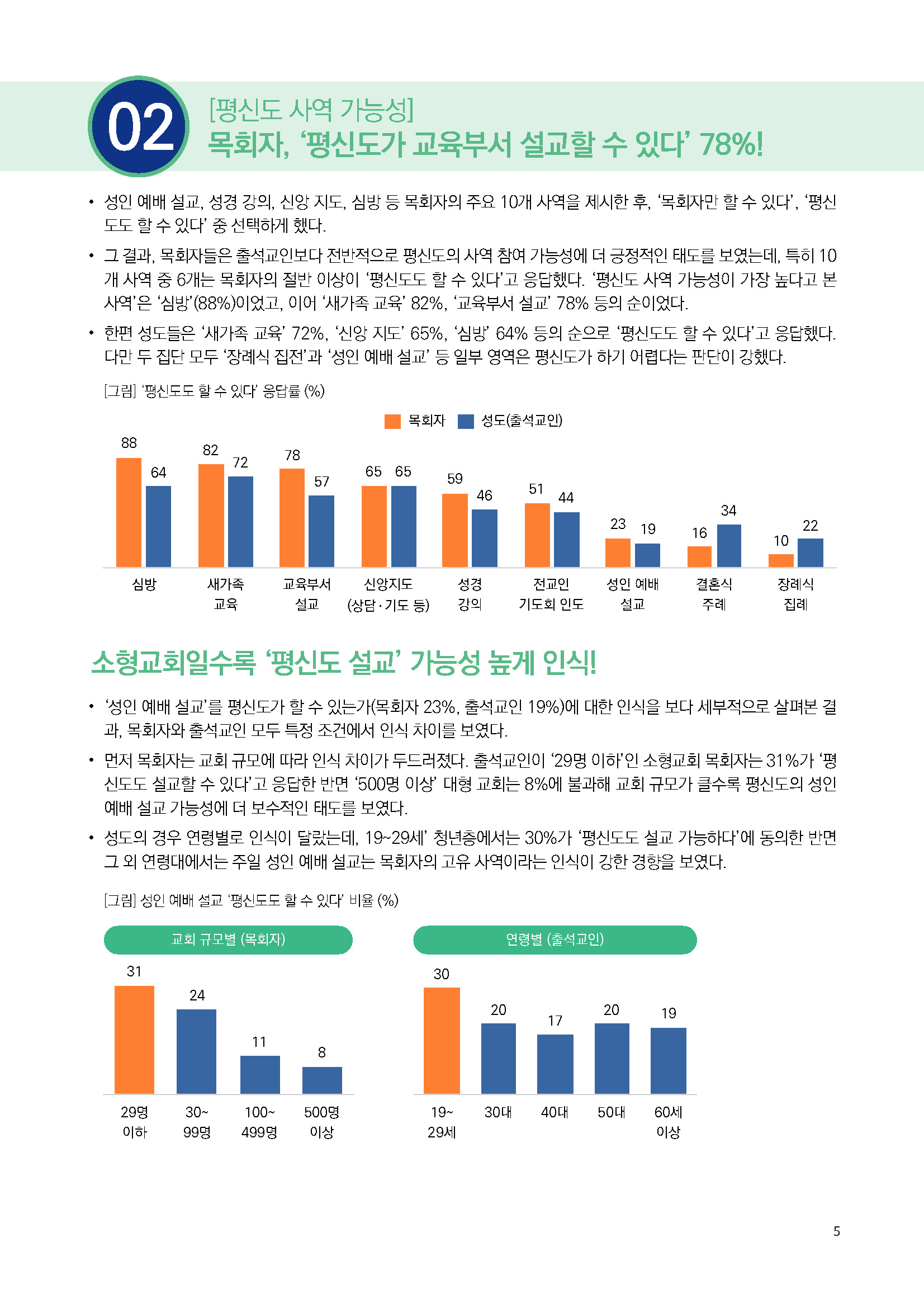 주간리포트284호_250422_페이지_05.jpg