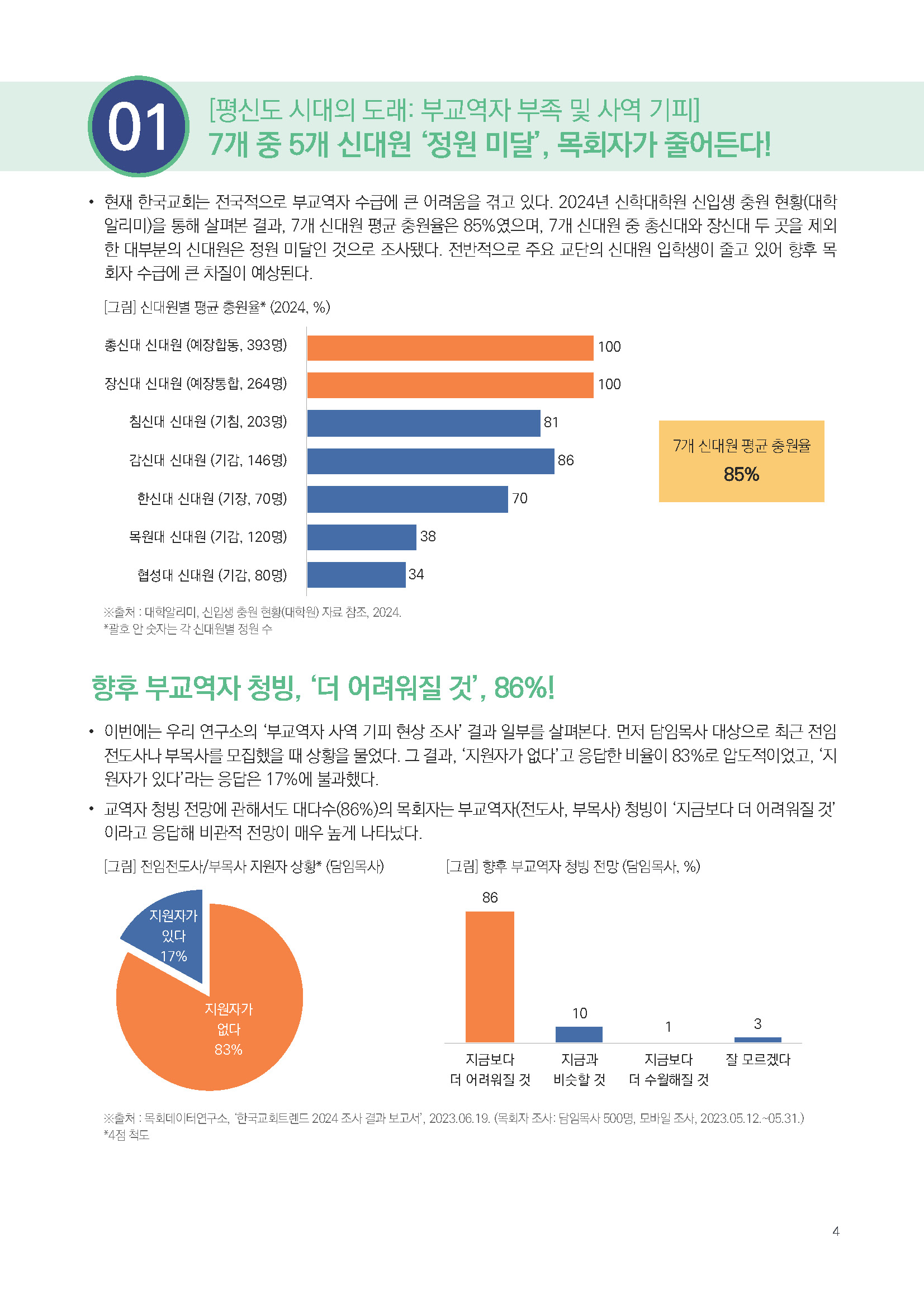 주간리포트284호_250422_페이지_04.jpg