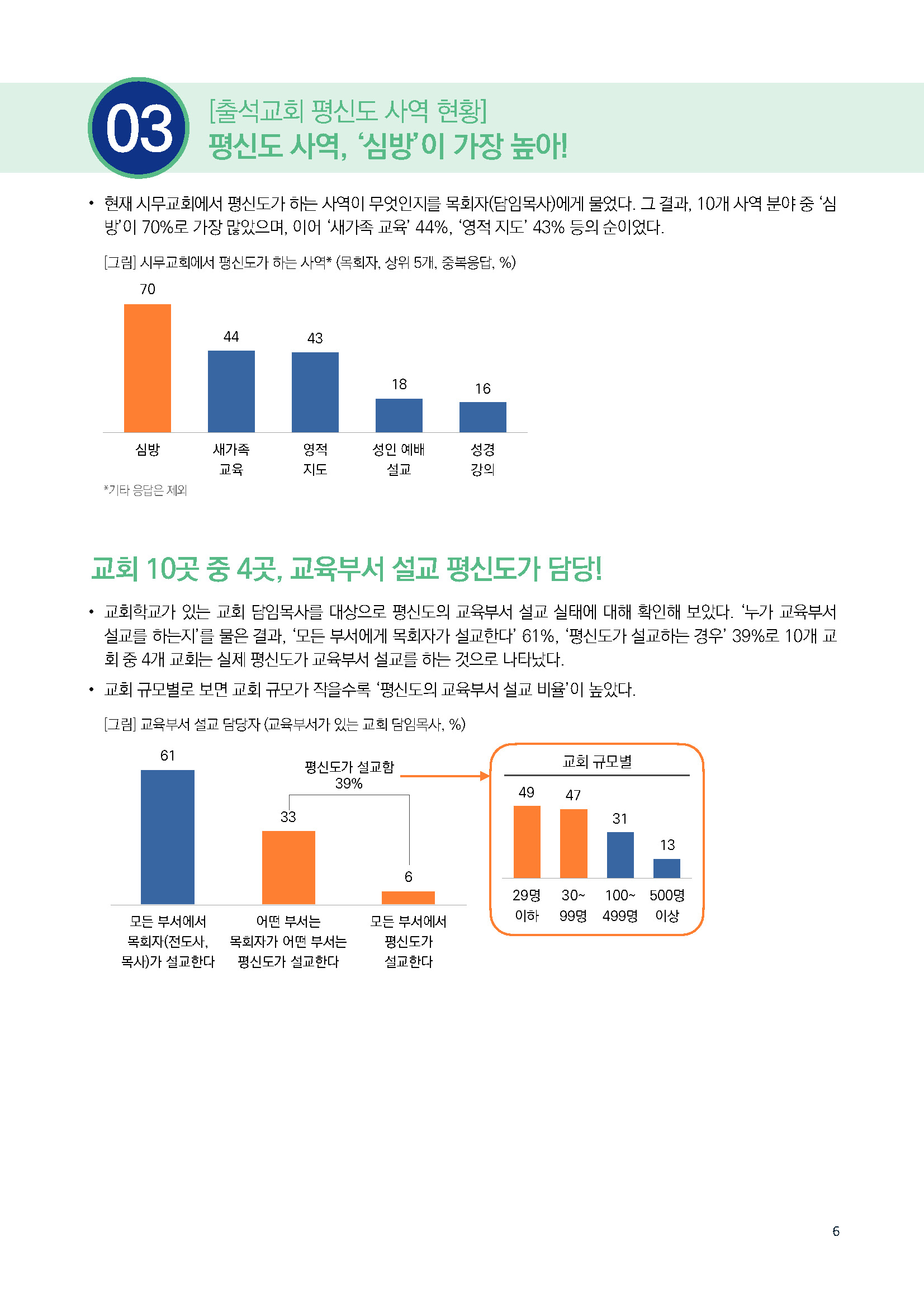 주간리포트284호_250422_페이지_06.jpg