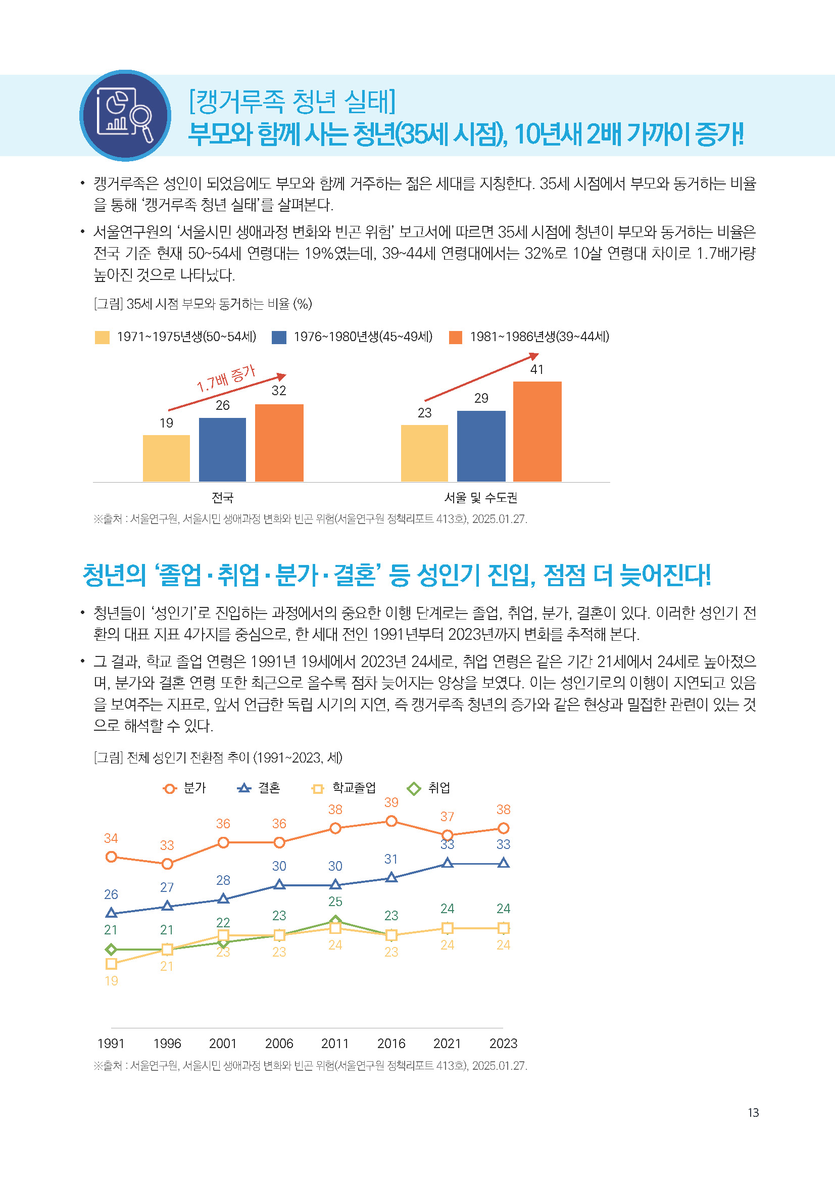 주간리포트284호_250422_페이지_13.jpg