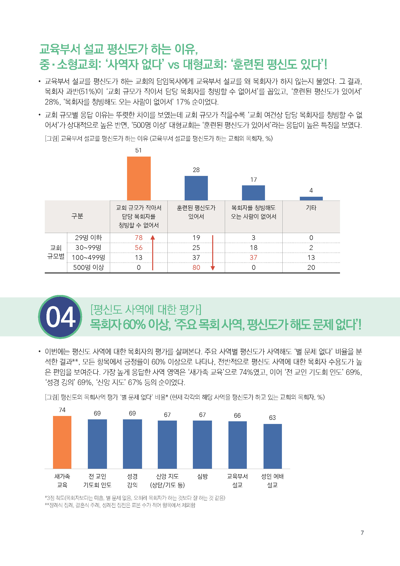 주간리포트284호_250422_페이지_07.jpg