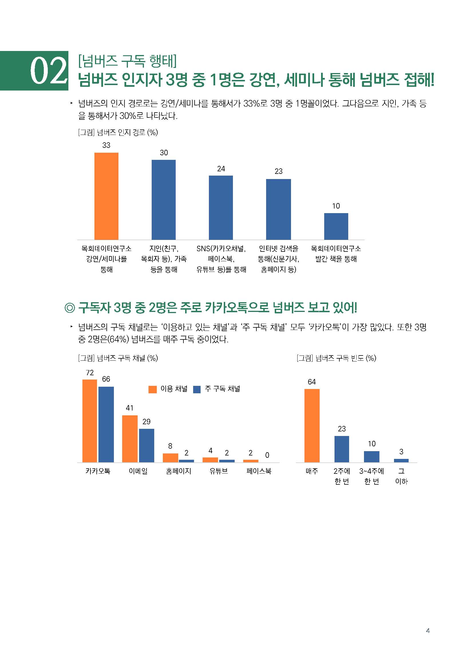 주간리포트200호_230718_페이지_04.jpg