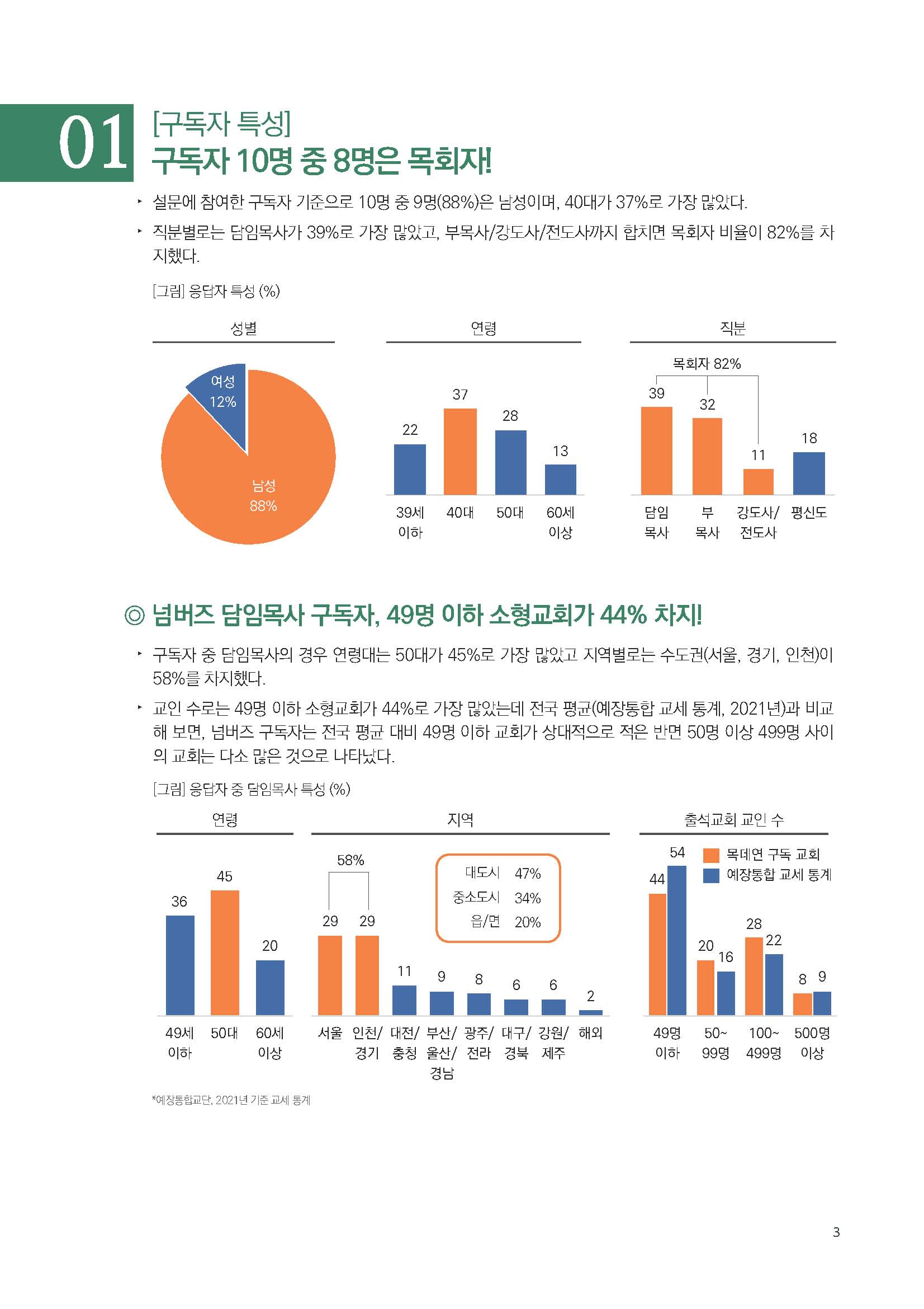 주간리포트200호_230718_페이지_03.jpg