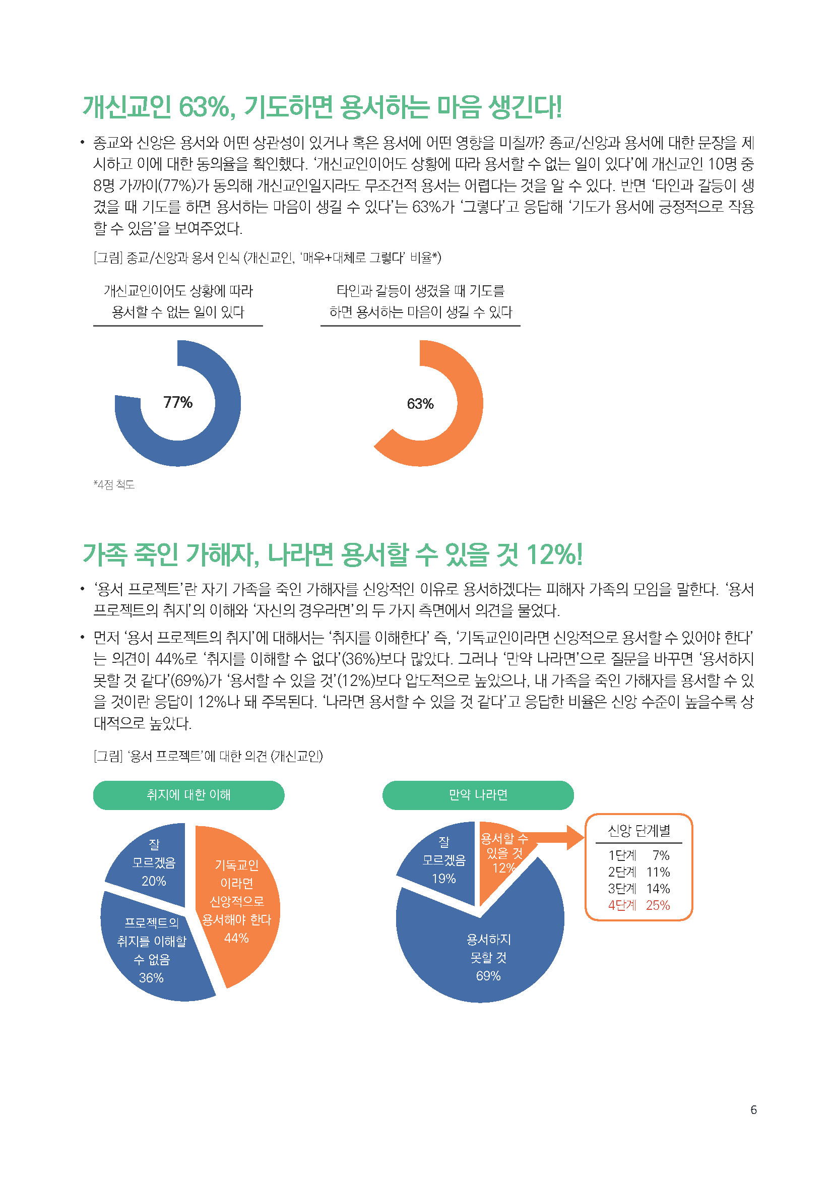 주간리포트242호_240604_페이지_06.jpg