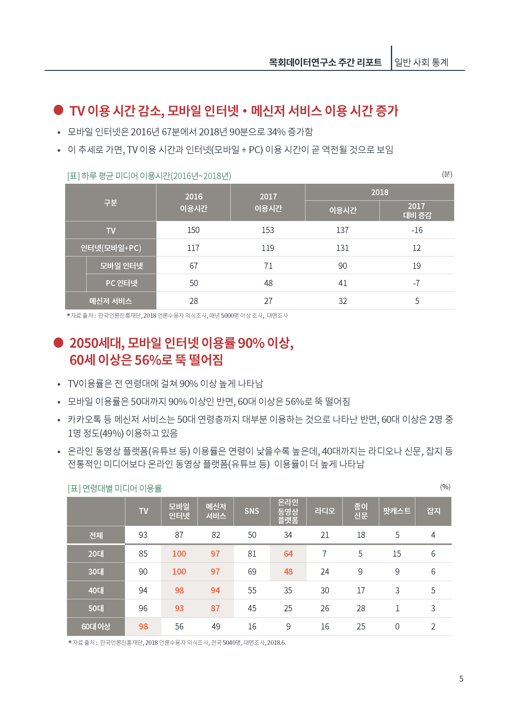 [제3호]목회데이터연구소 (모바일시대)_페이지_05.jpg