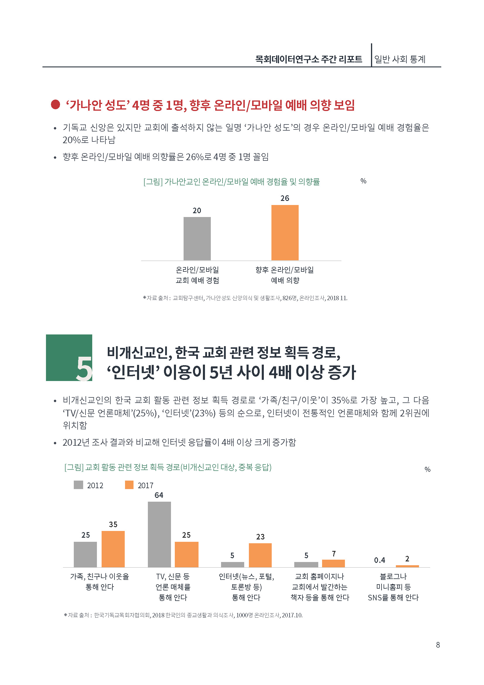 [제3호]목회데이터연구소 (모바일시대)_페이지_08.jpg