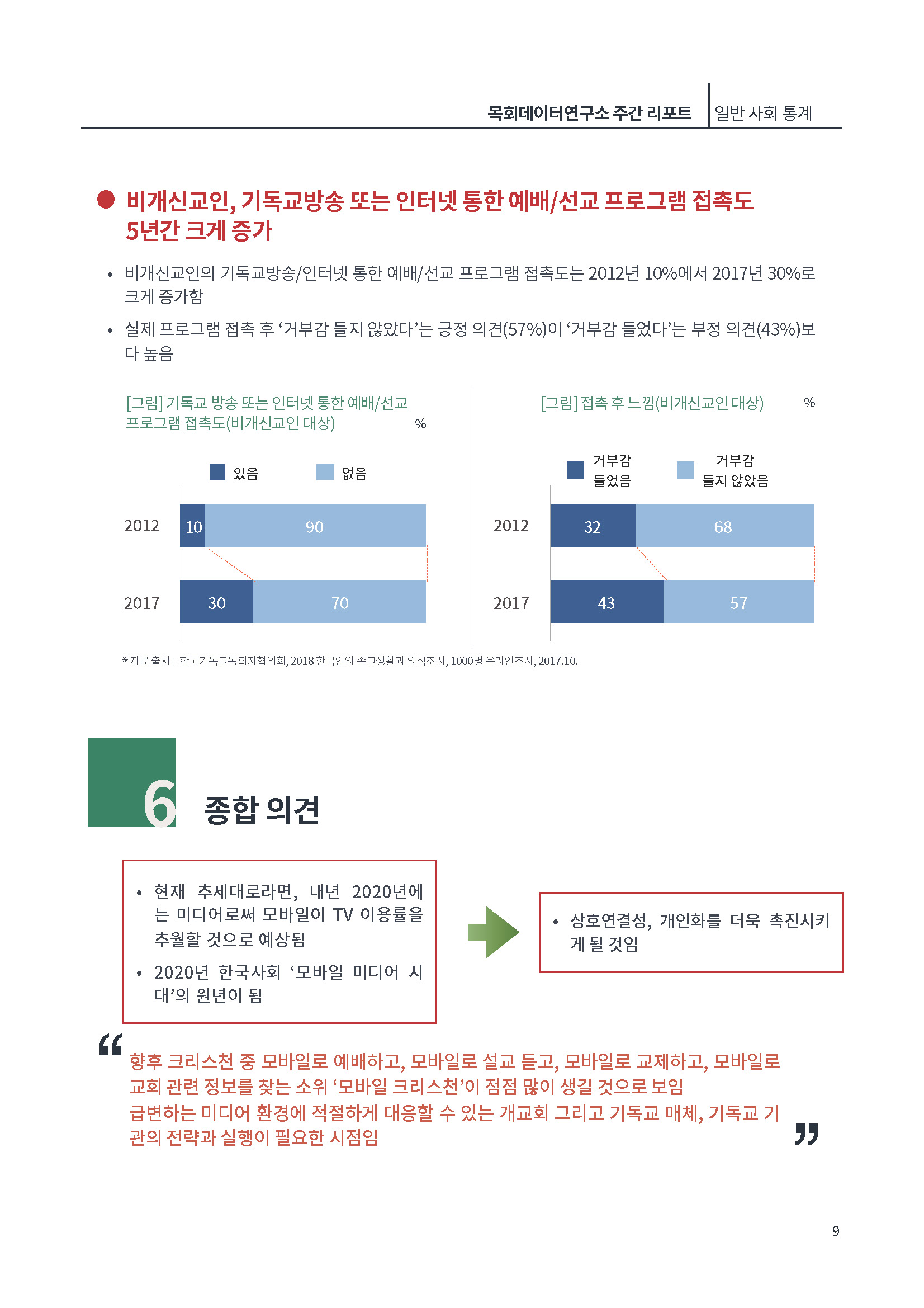 [제3호]목회데이터연구소 (모바일시대)_페이지_09.jpg