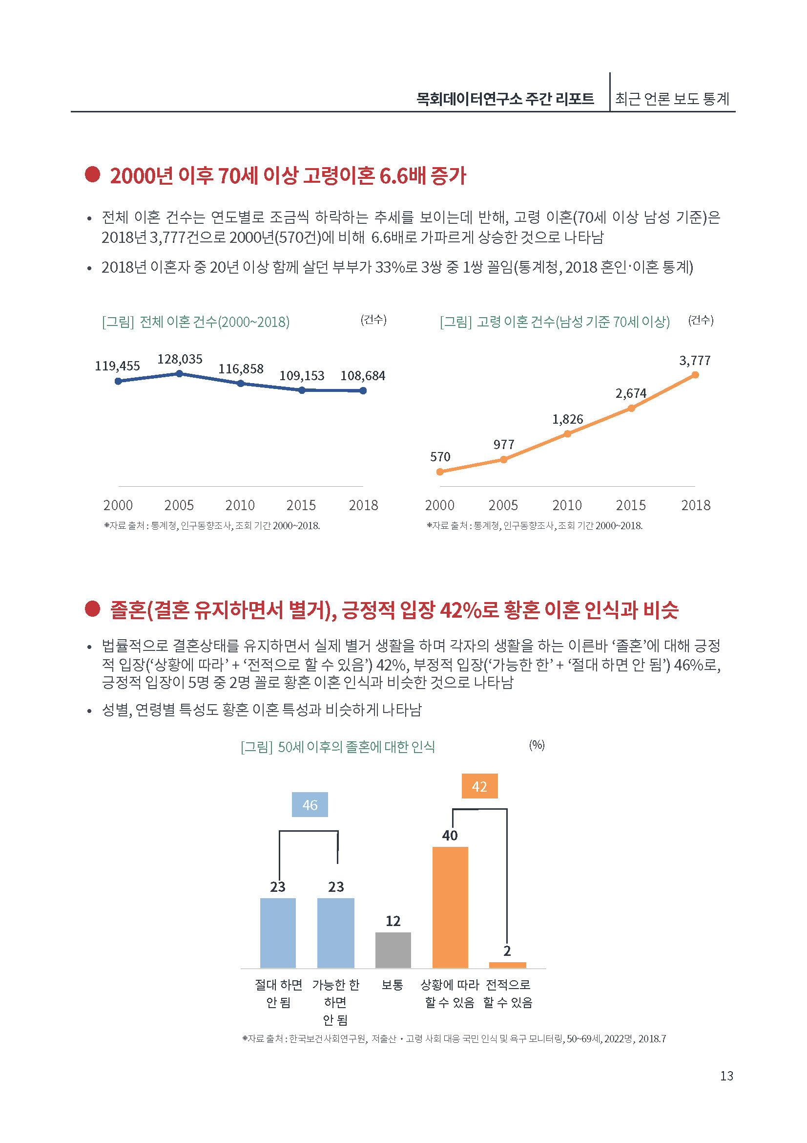 [제3호]목회데이터연구소 (모바일시대)_페이지_13.jpg