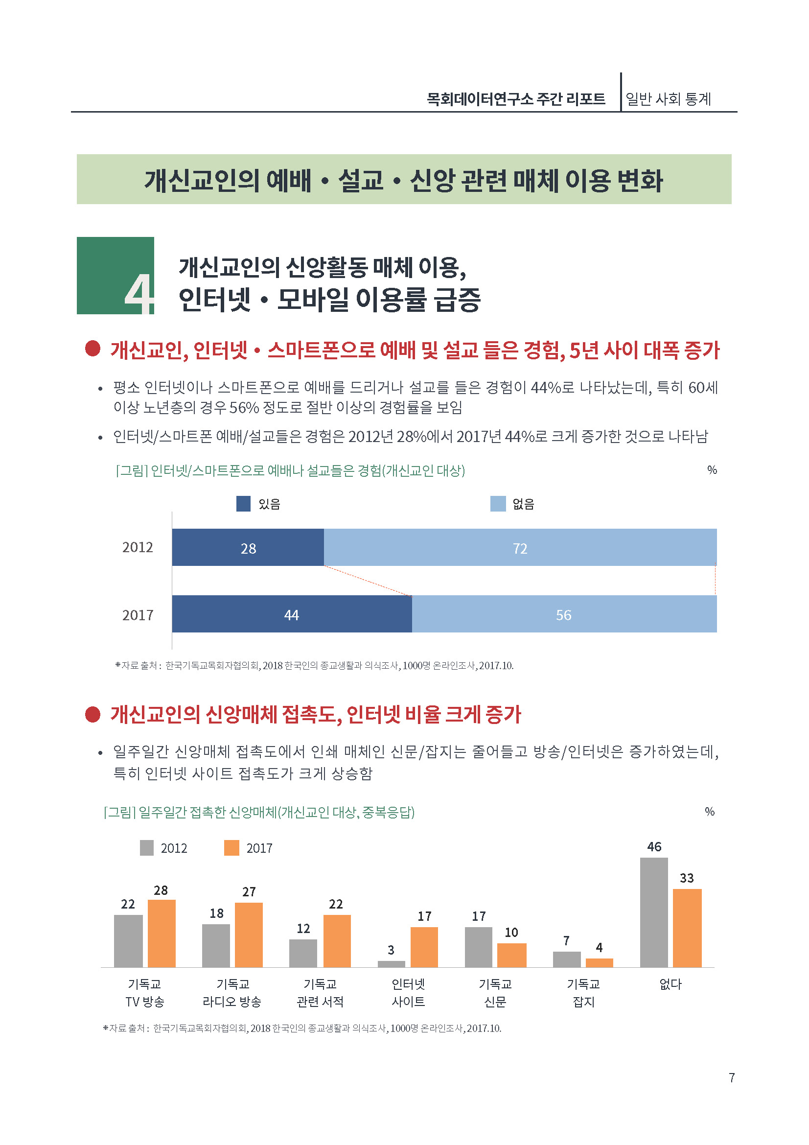 [제3호]목회데이터연구소 (모바일시대)_페이지_07.jpg