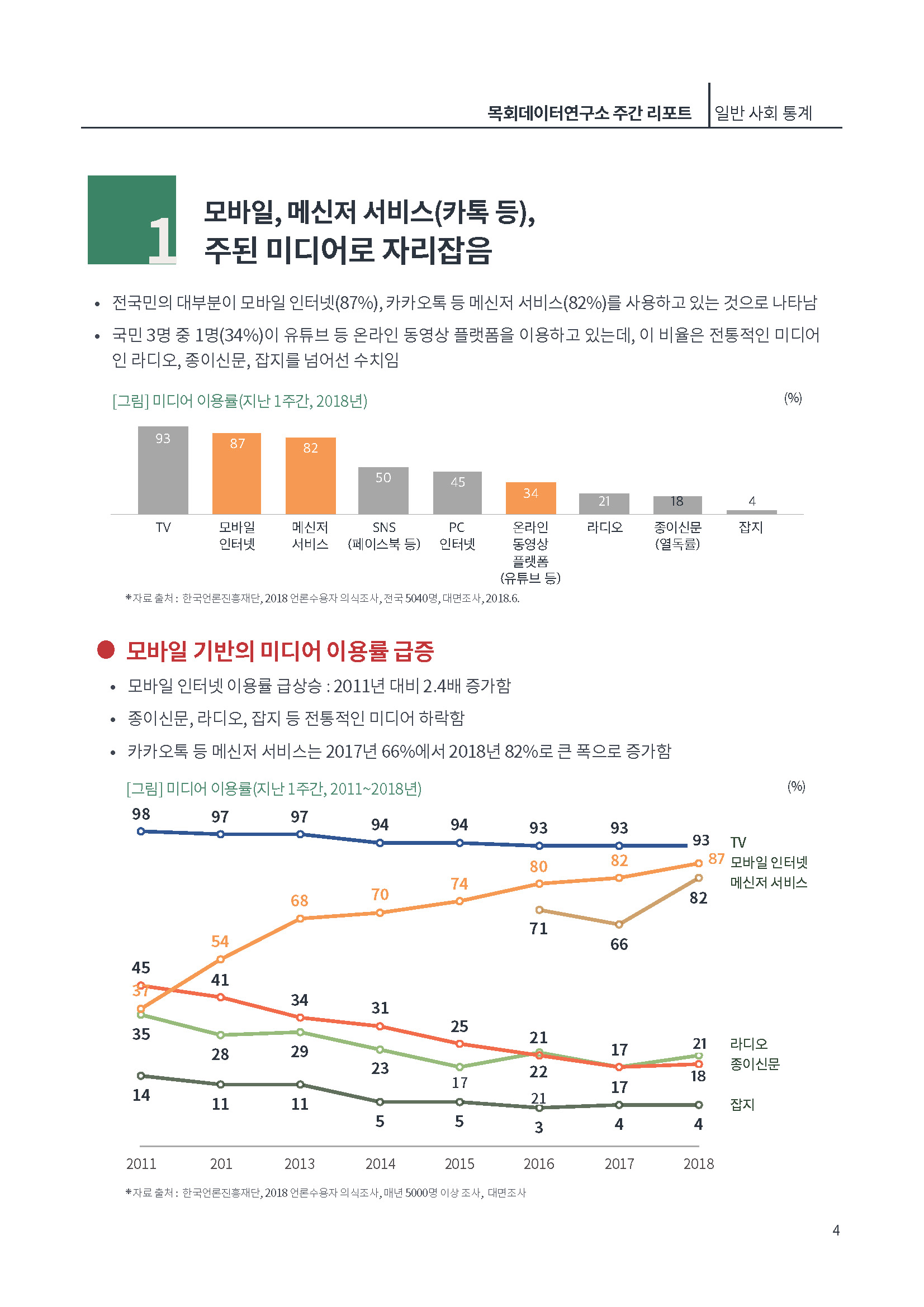 [제3호]목회데이터연구소 (모바일시대)_페이지_04.jpg