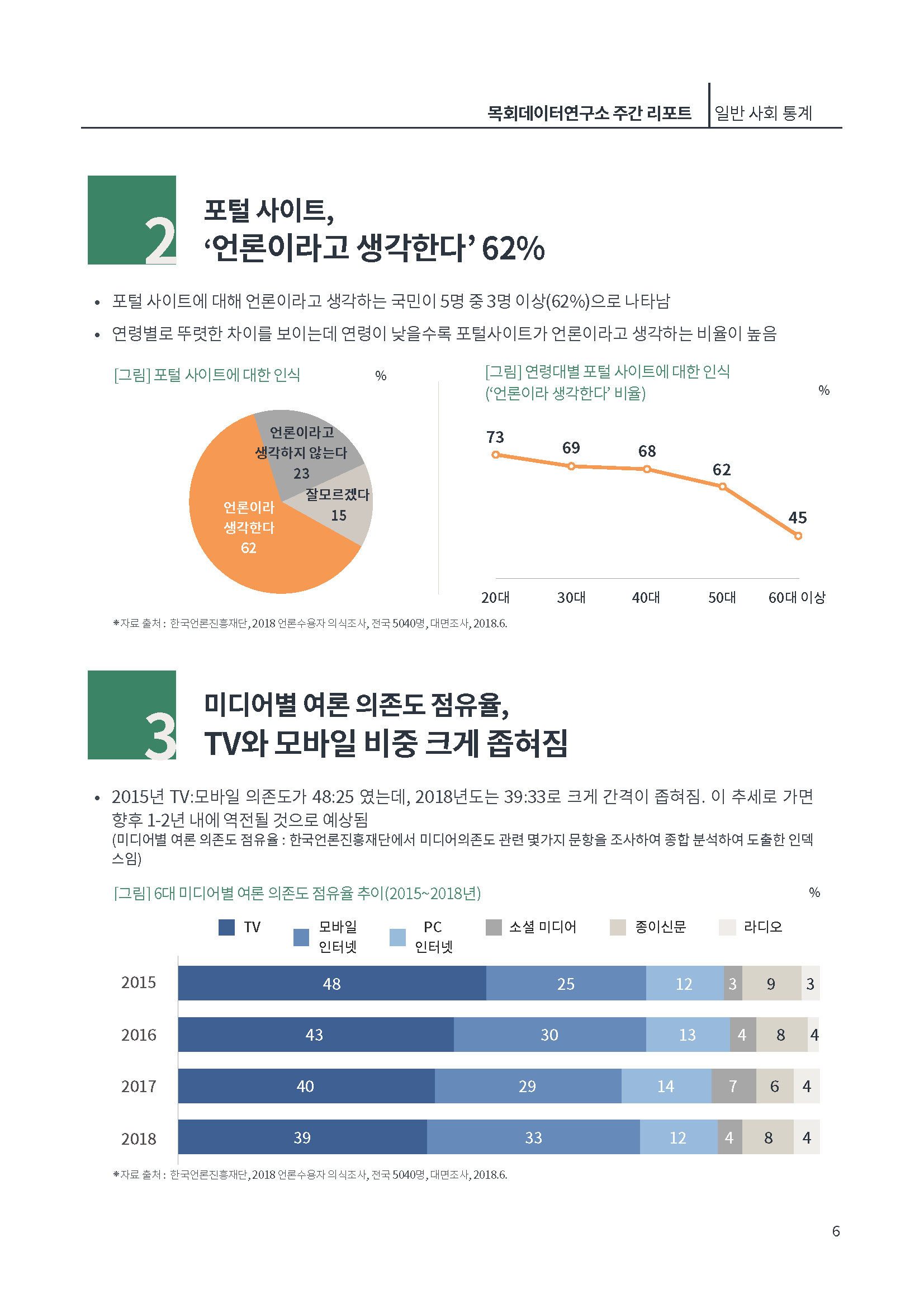 [제3호]목회데이터연구소 (모바일시대)_페이지_06.jpg