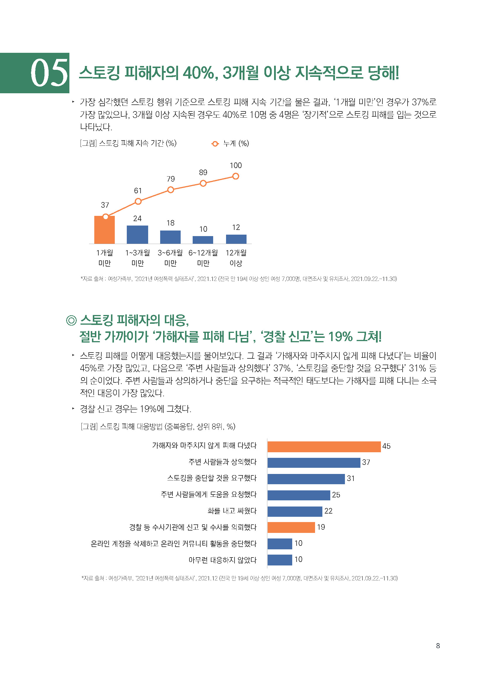 주간리포트161_220927_페이지_08.jpg