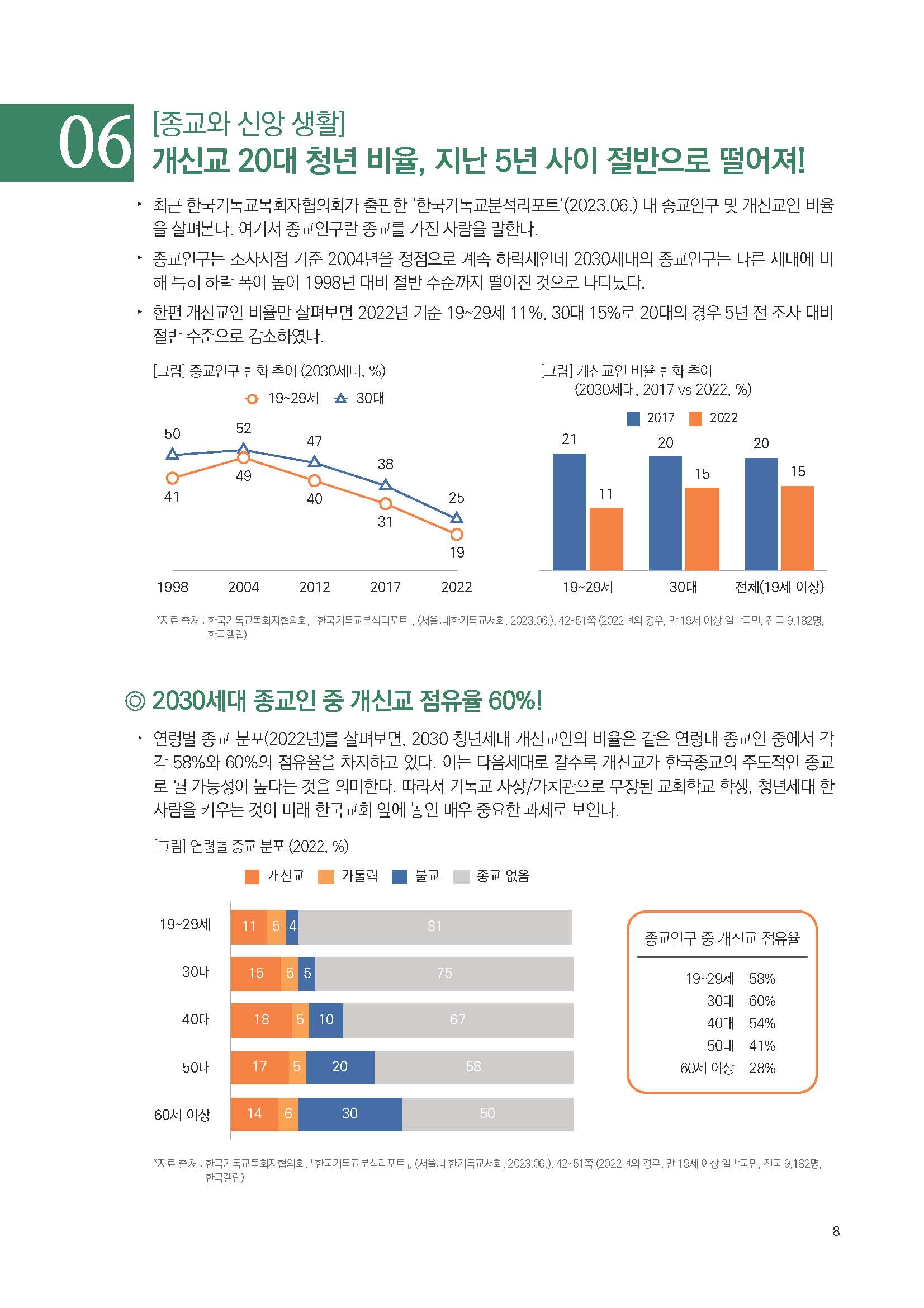 주간리포트201호_230725_페이지_08.jpg