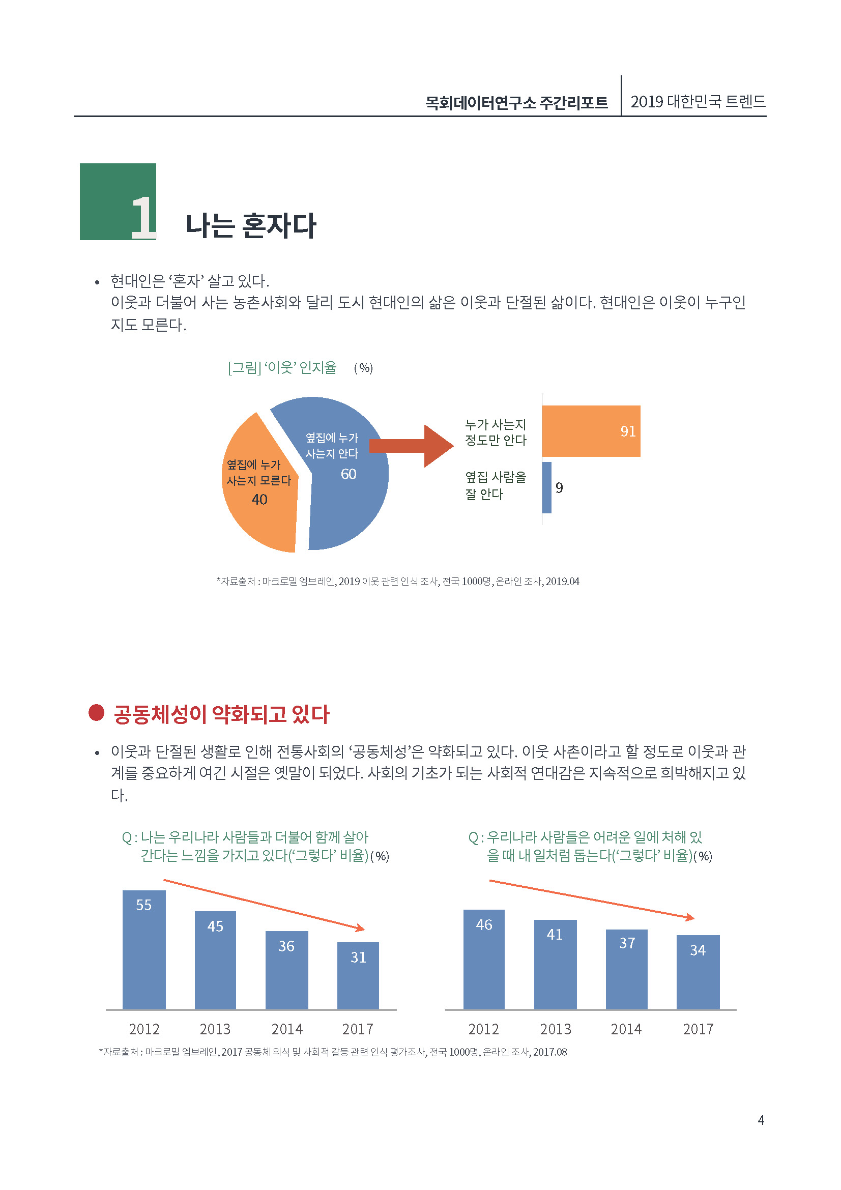 [제4호]목회데이터연구소 (나는 혼자다)_페이지_04.jpg