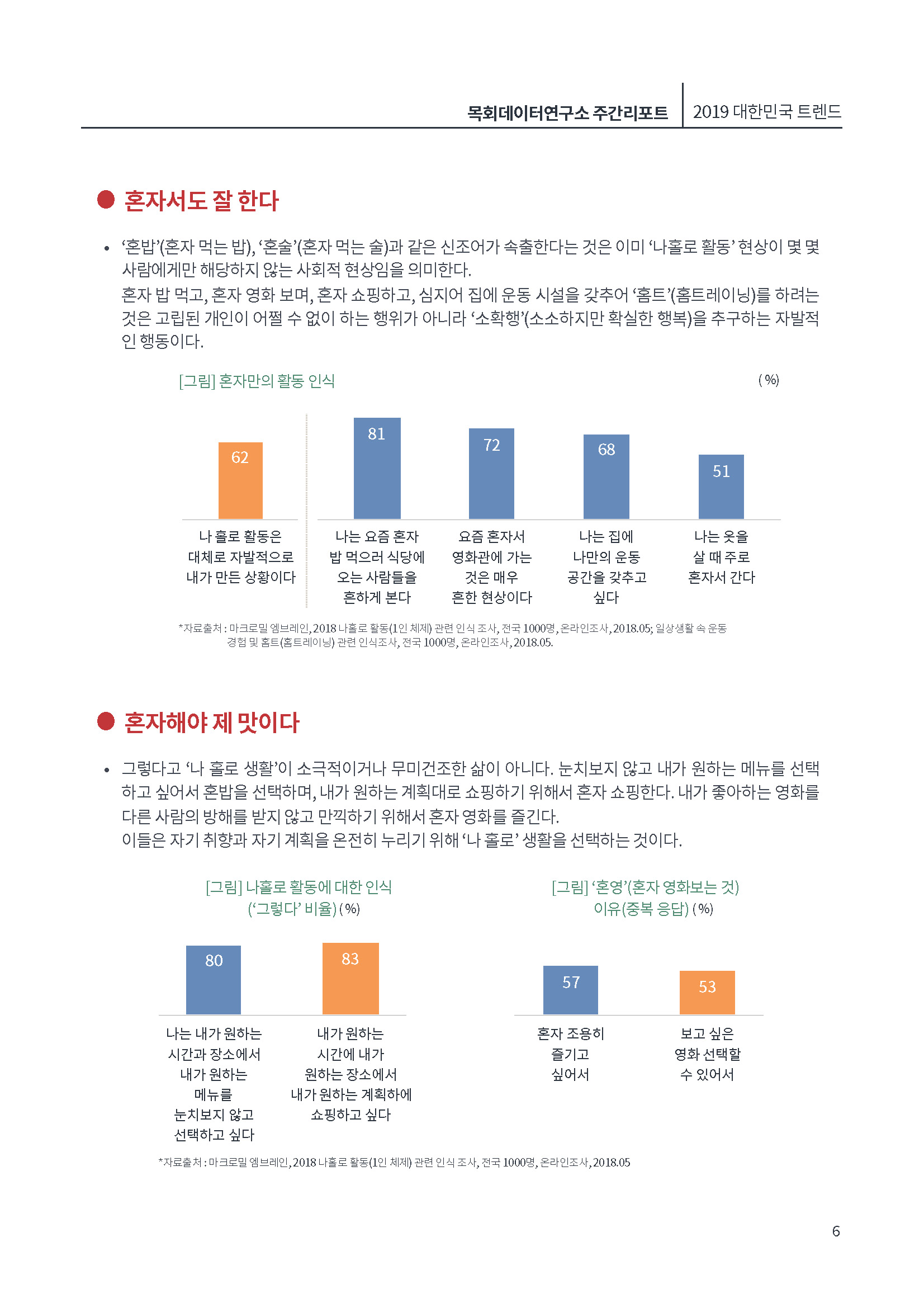 [제4호]목회데이터연구소 (나는 혼자다)_페이지_06.jpg