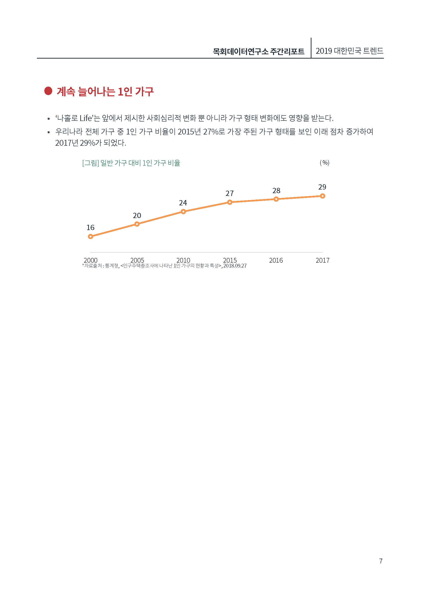 [제4호]목회데이터연구소 (나는 혼자다)_페이지_07.jpg