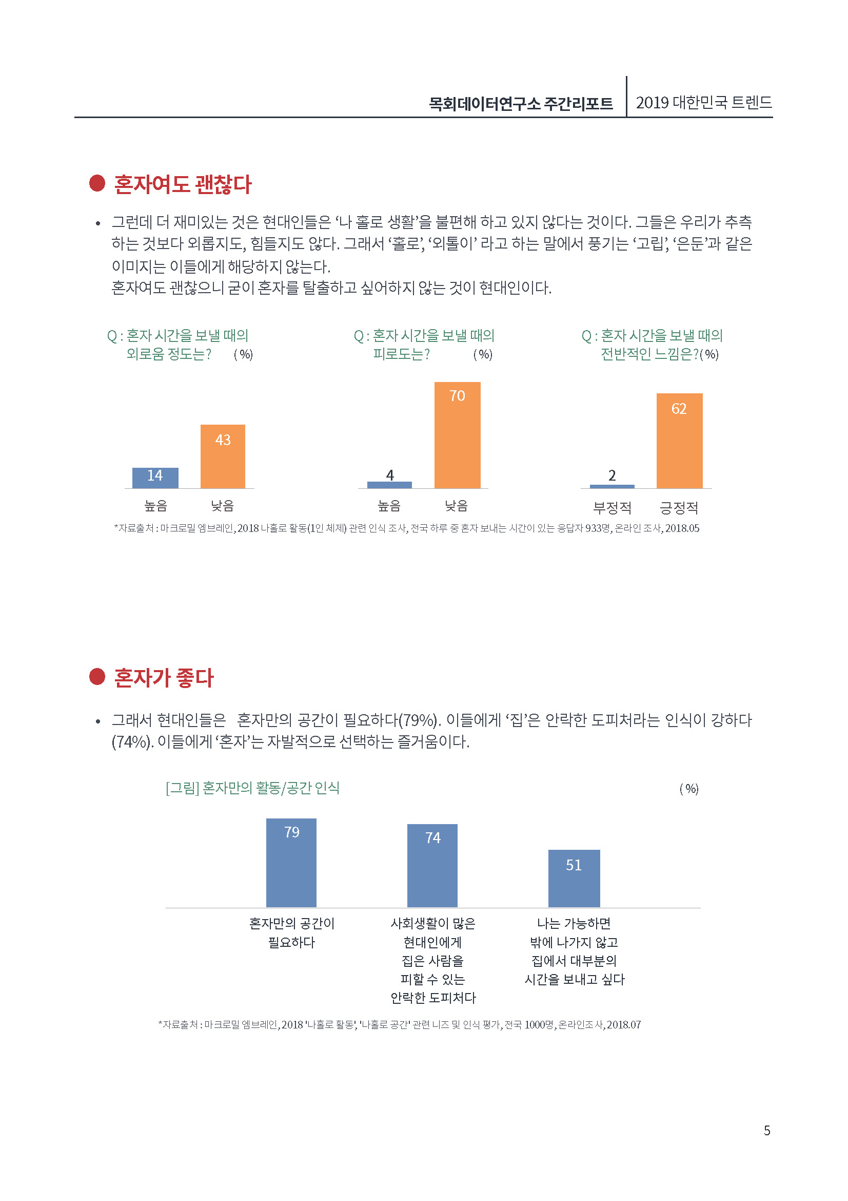 [제4호]목회데이터연구소 (나는 혼자다)_페이지_05.jpg