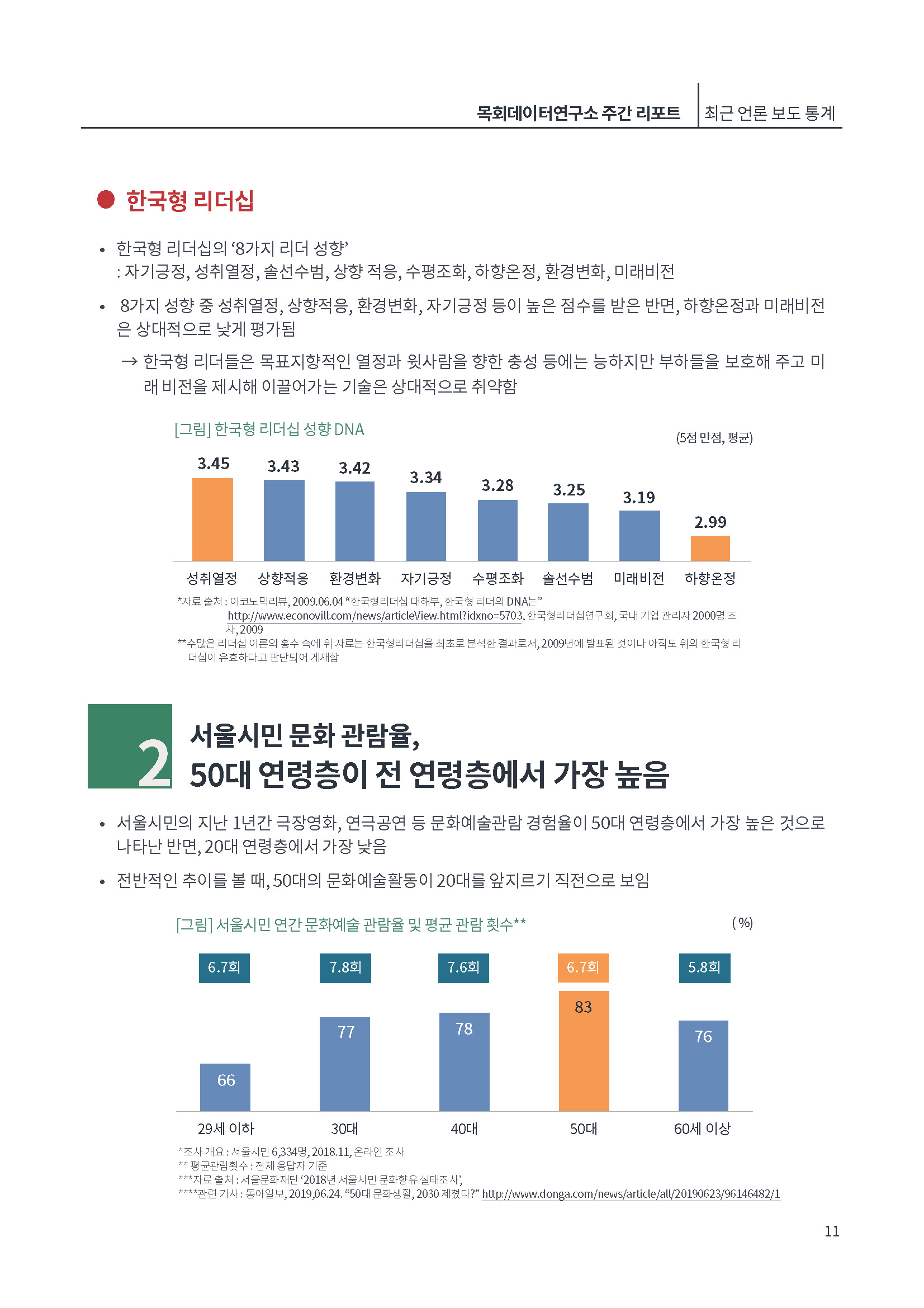 [제4호]목회데이터연구소 (나는 혼자다)_페이지_11.jpg