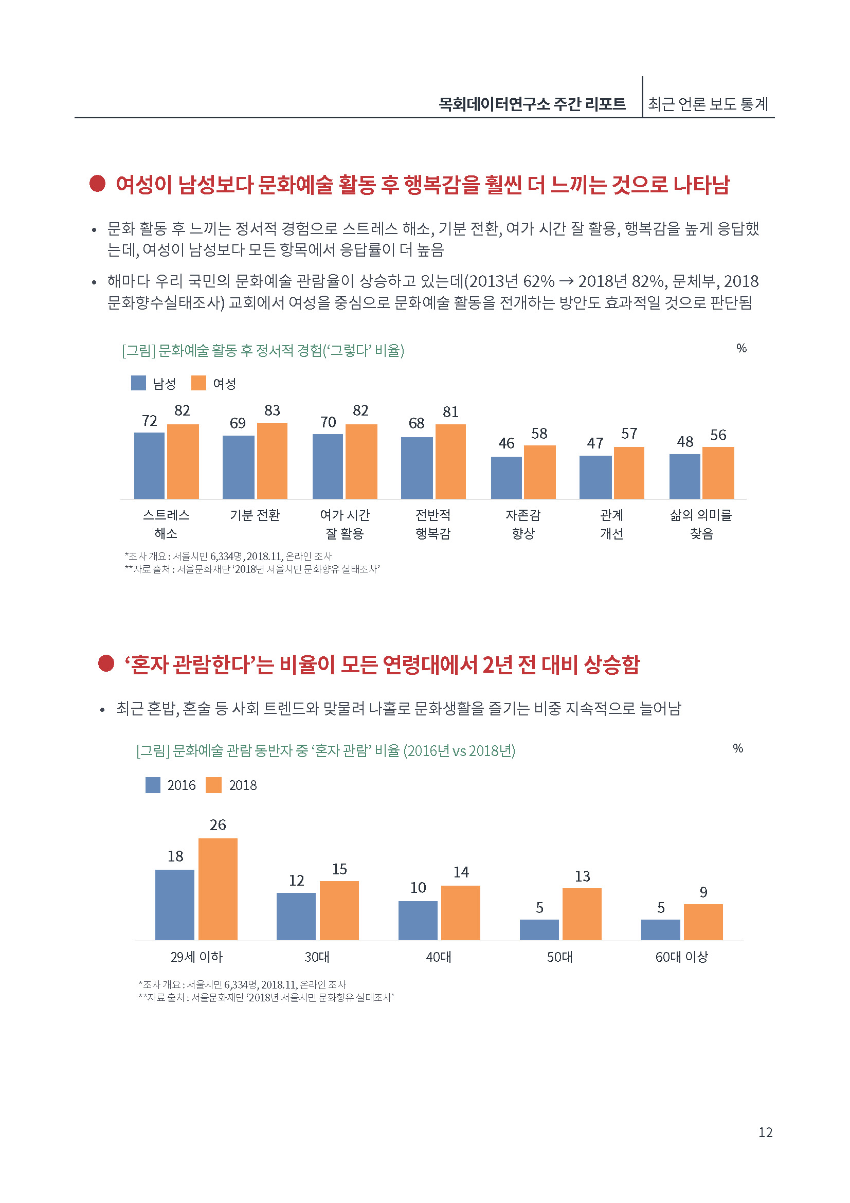 [제4호]목회데이터연구소 (나는 혼자다)_페이지_12.jpg