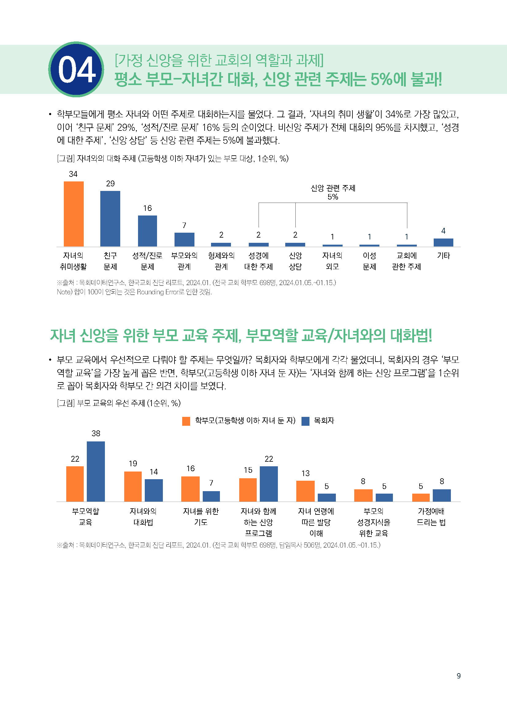 주간리포트286호_250513_페이지_09.jpg