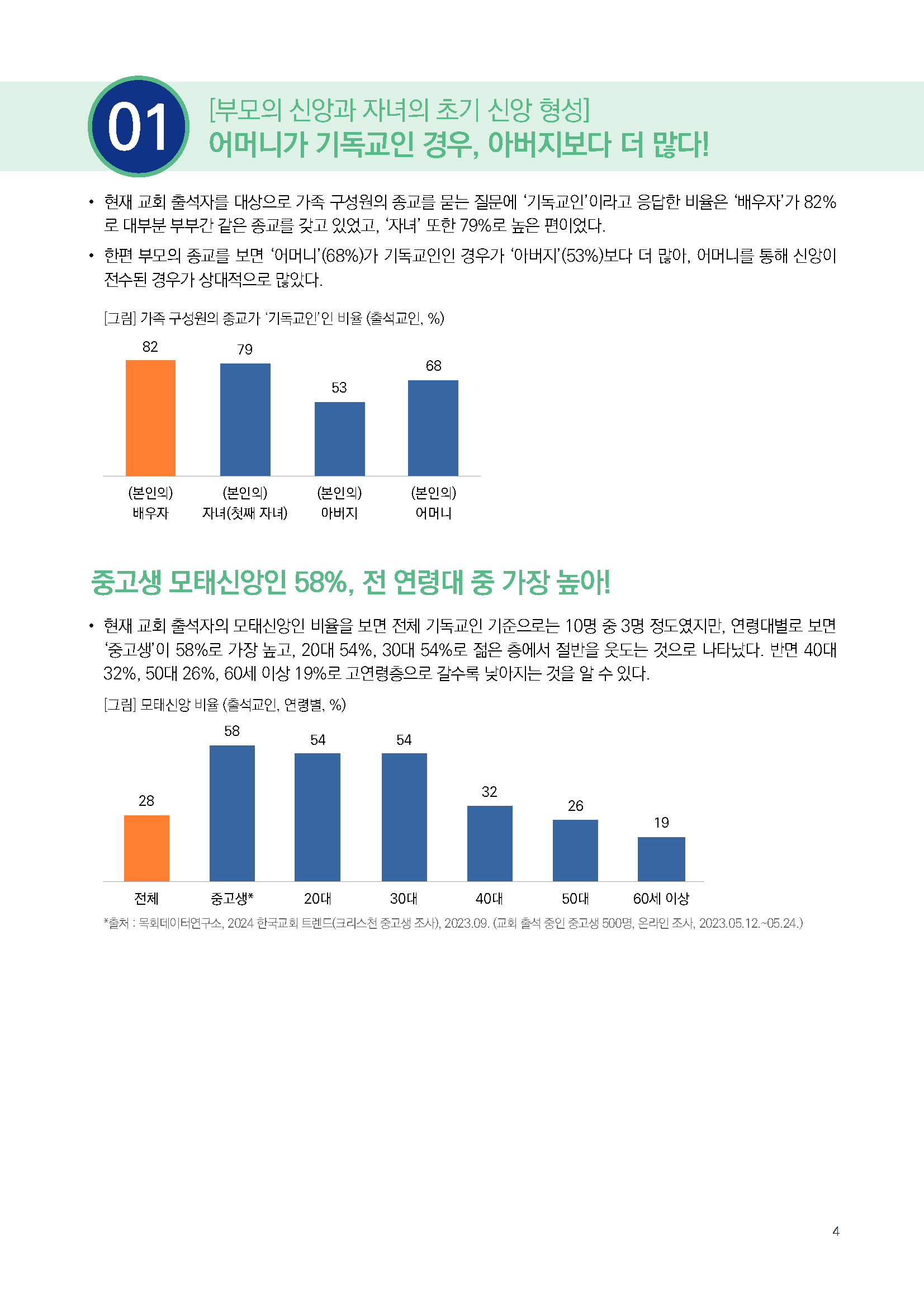주간리포트286호_250513_페이지_04.jpg
