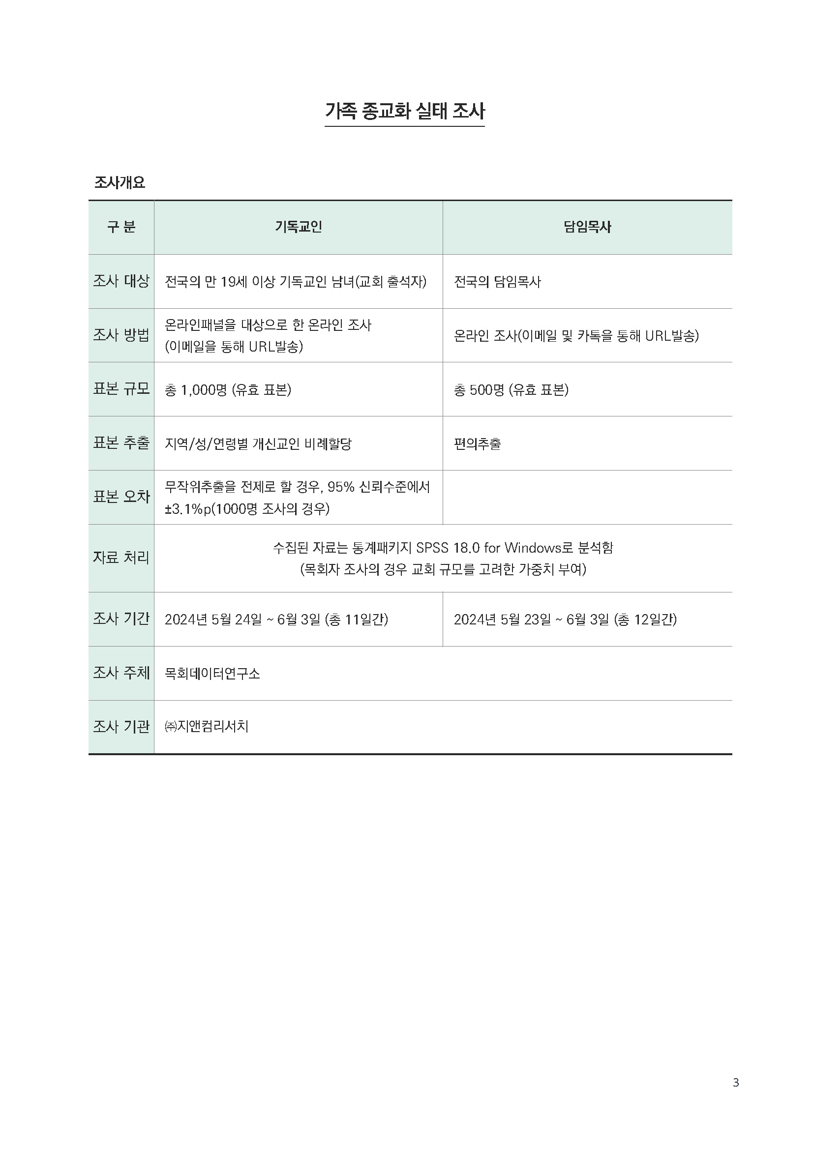 주간리포트286호_250513_페이지_03.jpg