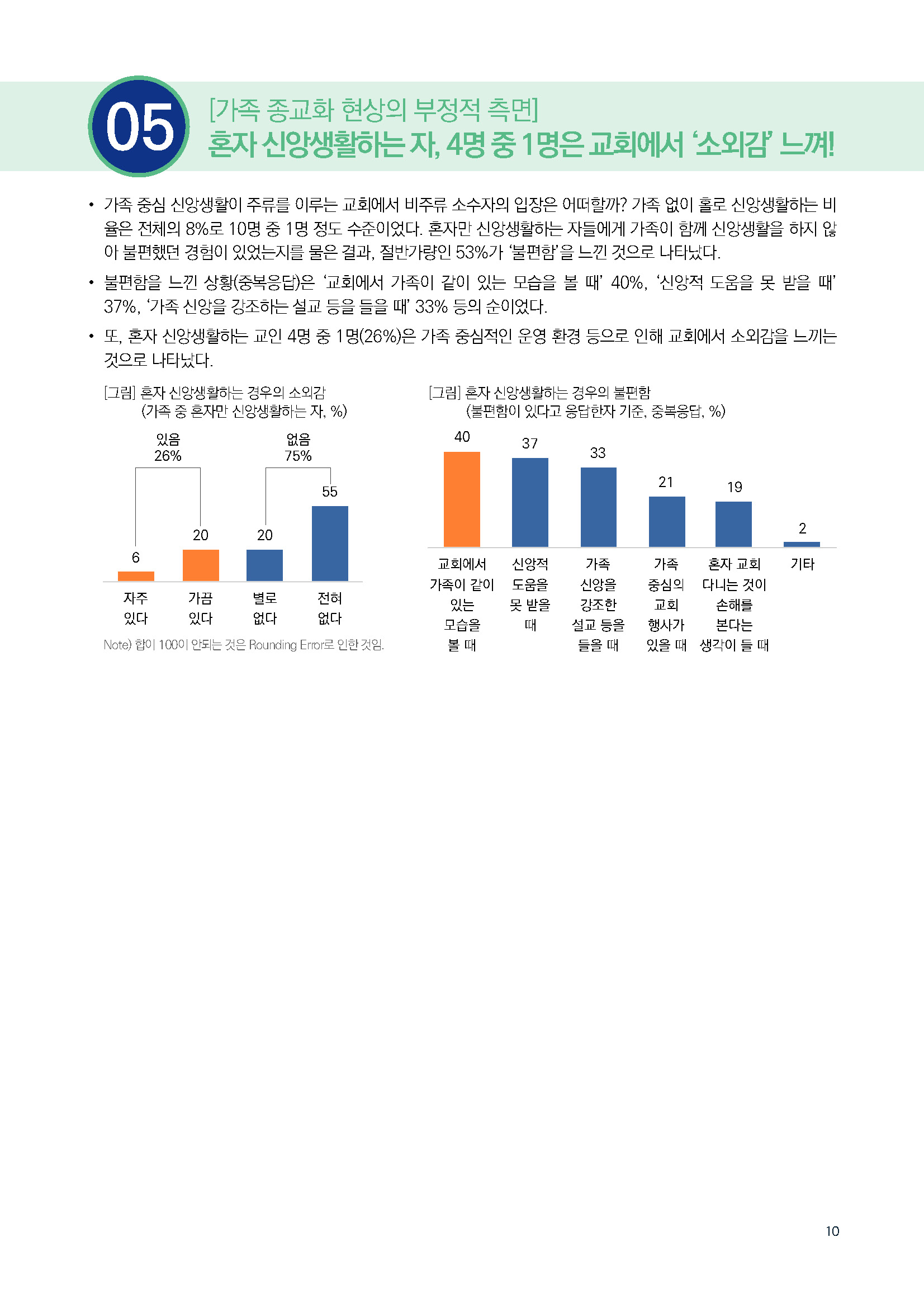 주간리포트286호_250513_페이지_10.jpg