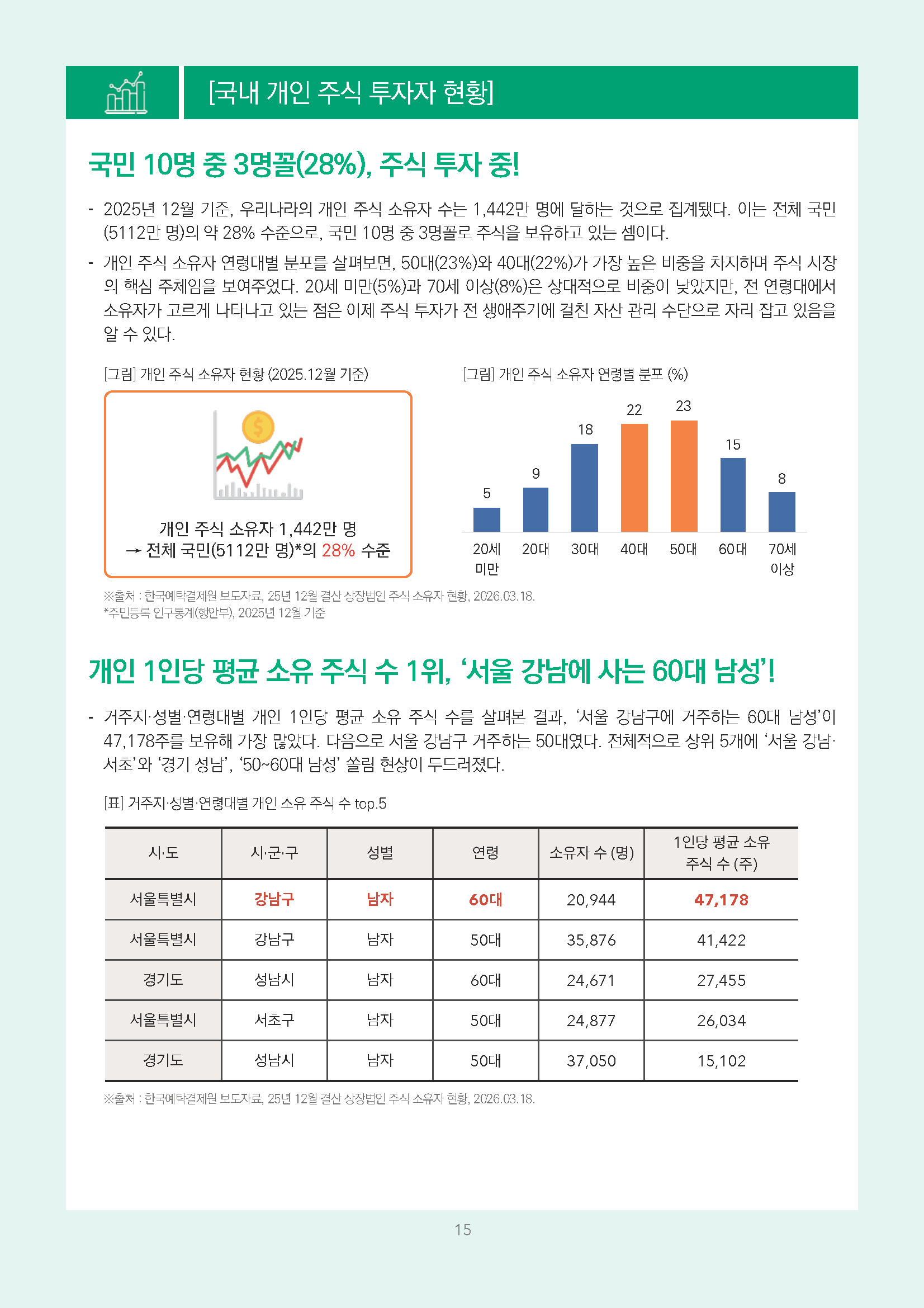 주간리포트331호_260421_페이지_15.jpg