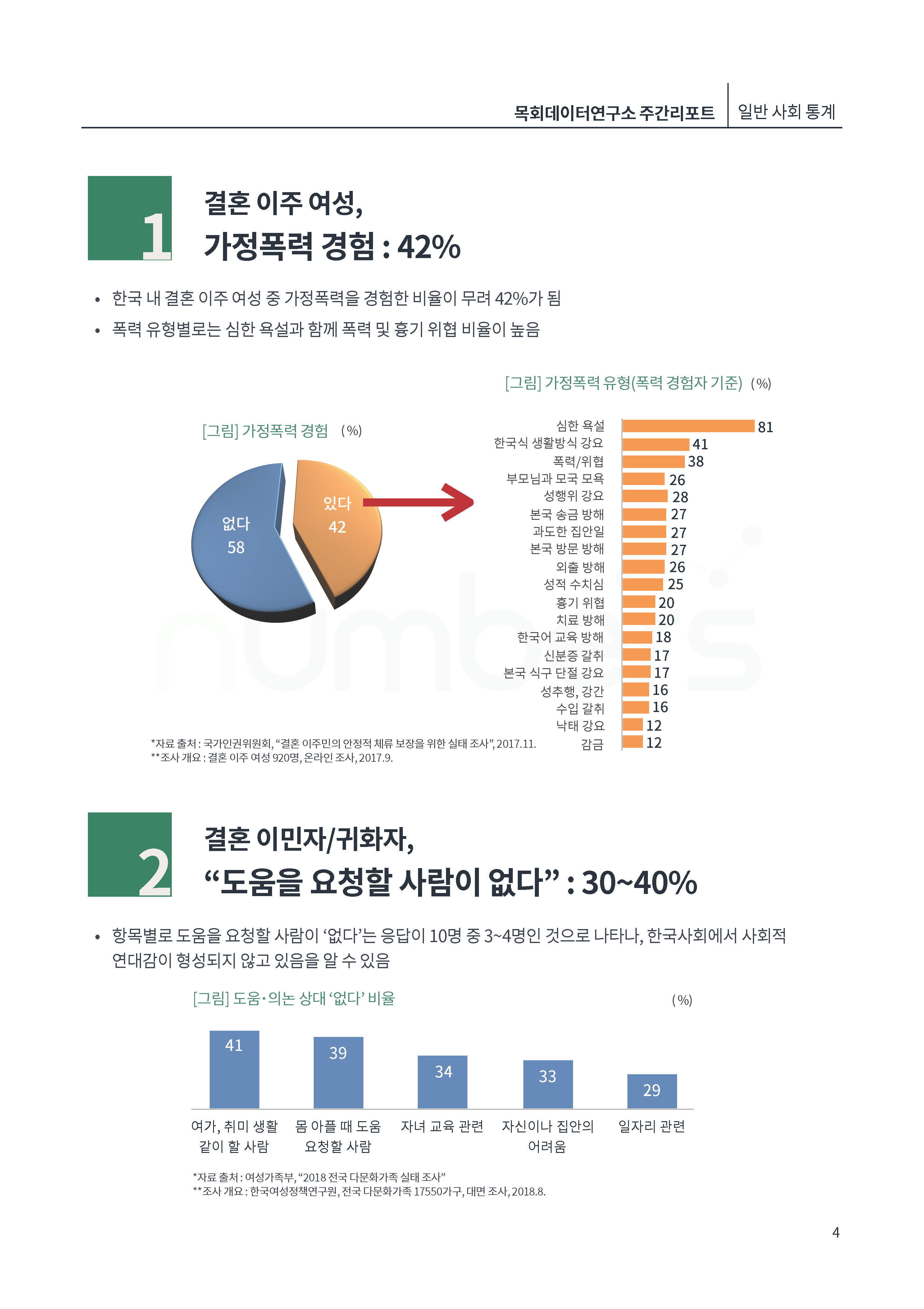 [제5호] 목회데이터연구소 (다문화가정)_페이지_04.jpg