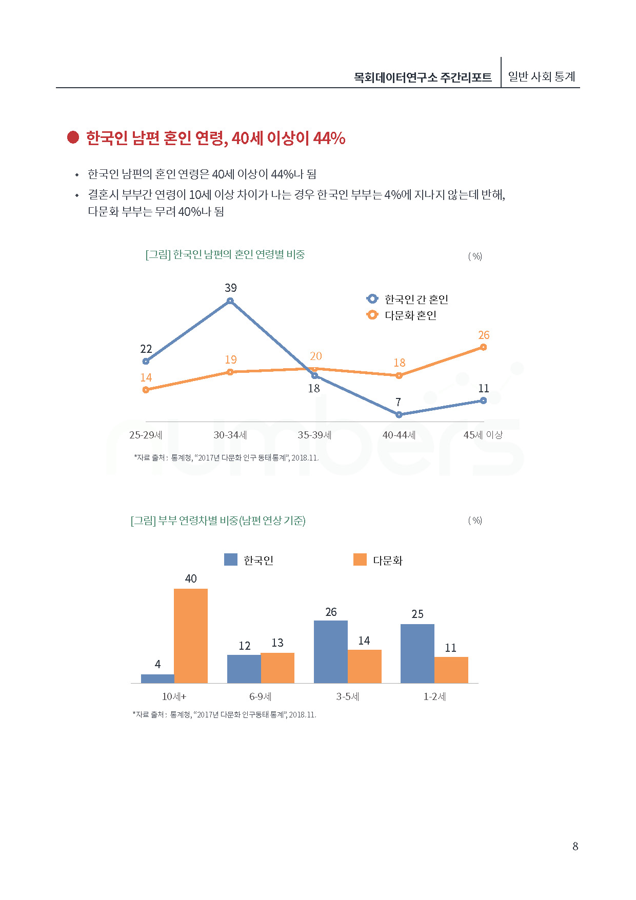 [제5호] 목회데이터연구소 (다문화가정)_페이지_08.jpg