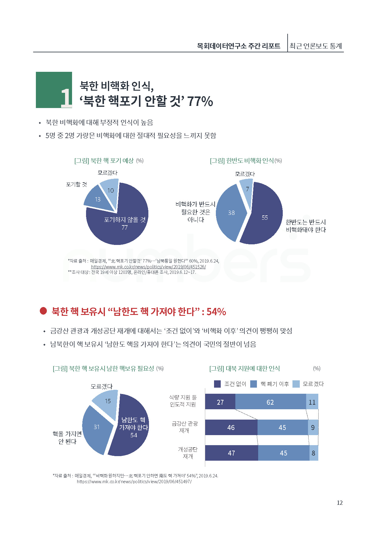 [제5호] 목회데이터연구소 (다문화가정)_페이지_12.jpg