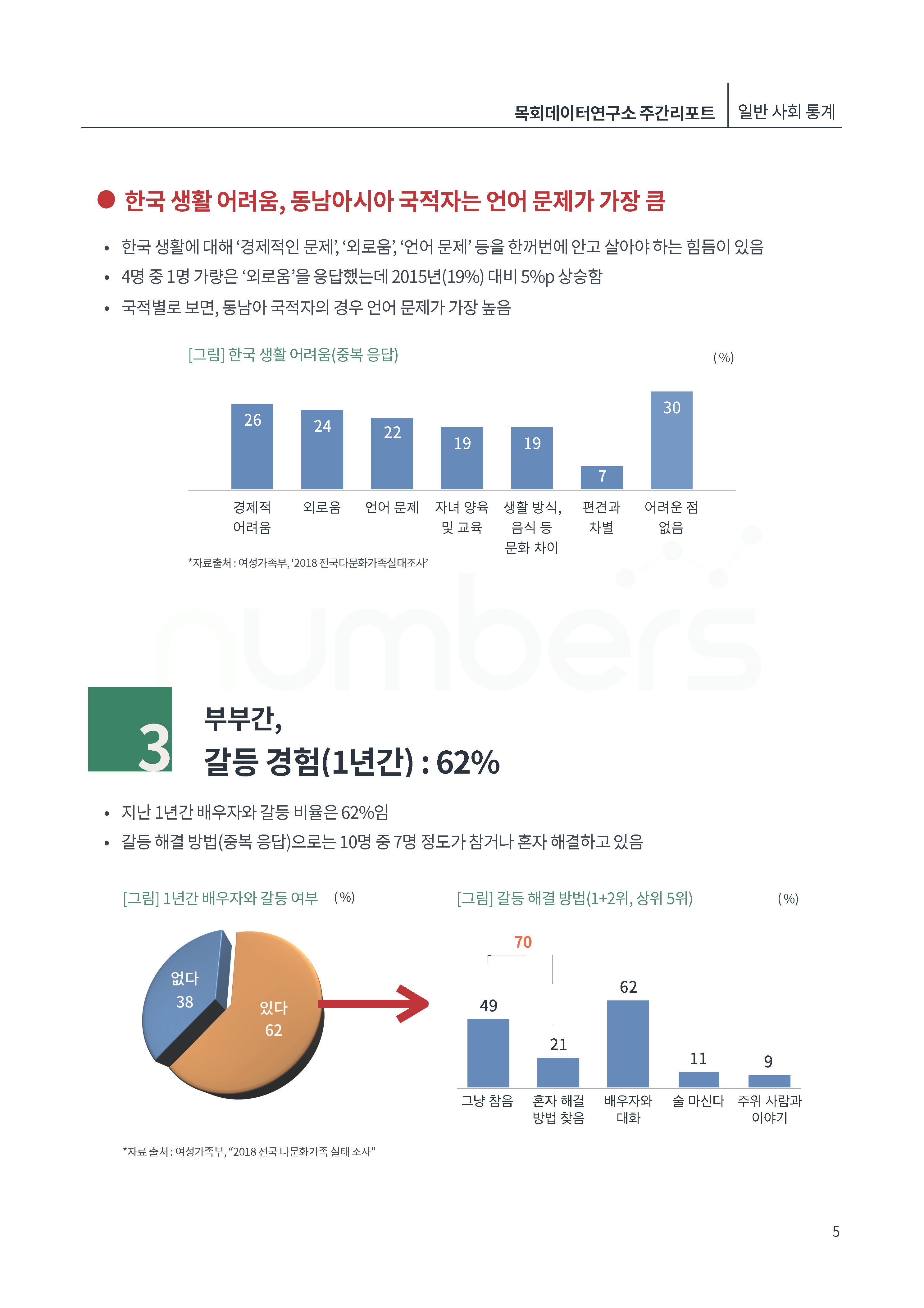 [제5호] 목회데이터연구소 (다문화가정)_페이지_05.jpg