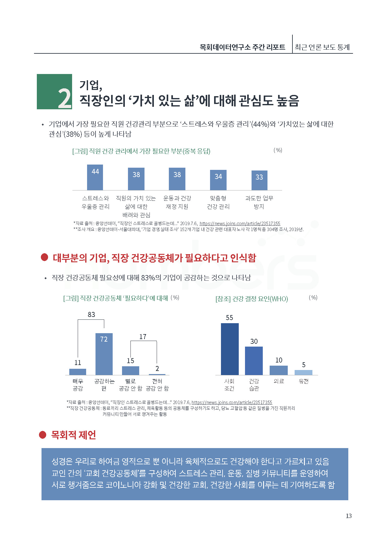 [제5호] 목회데이터연구소 (다문화가정)_페이지_13.jpg