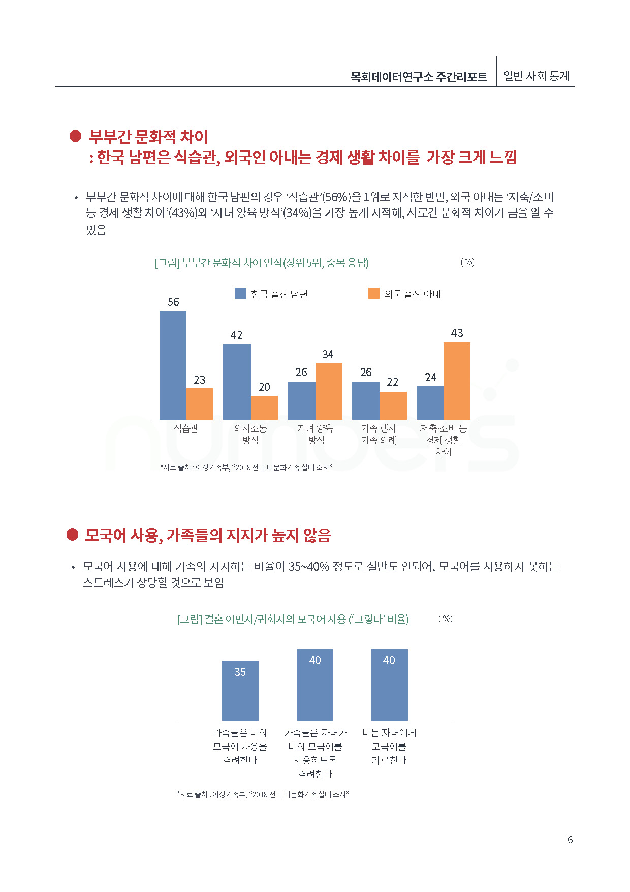 [제5호] 목회데이터연구소 (다문화가정)_페이지_06.jpg