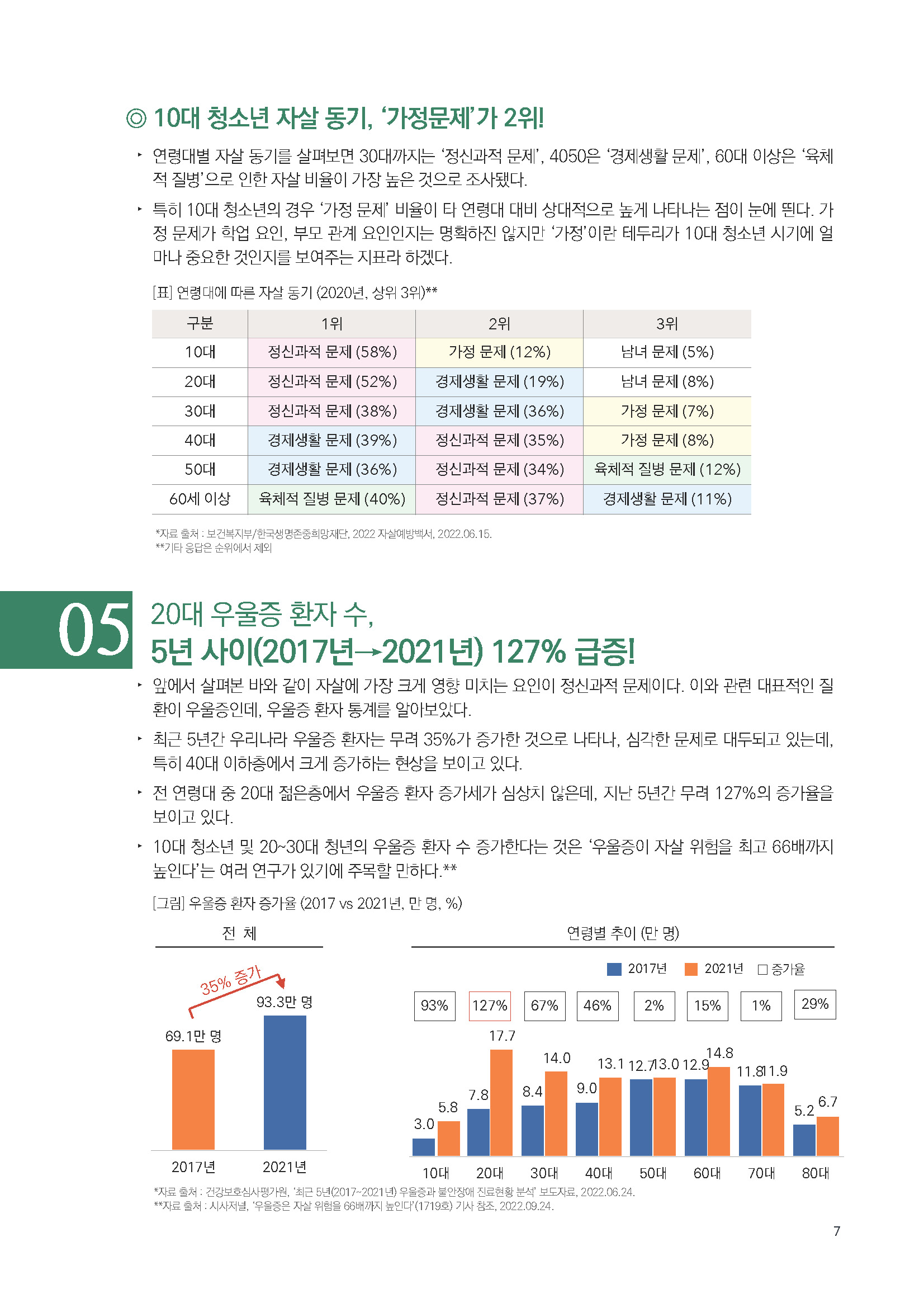 주간리포트162_221004_페이지_07.jpg