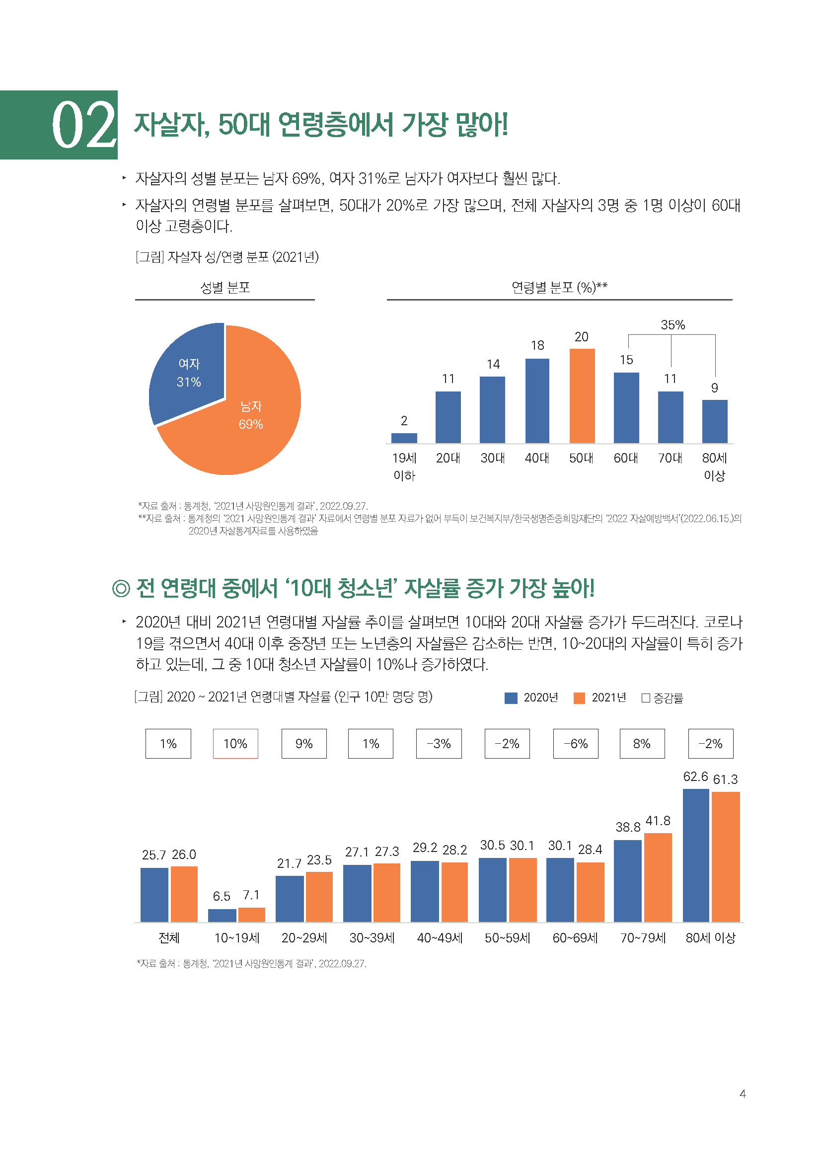 주간리포트162_221004_페이지_04.jpg