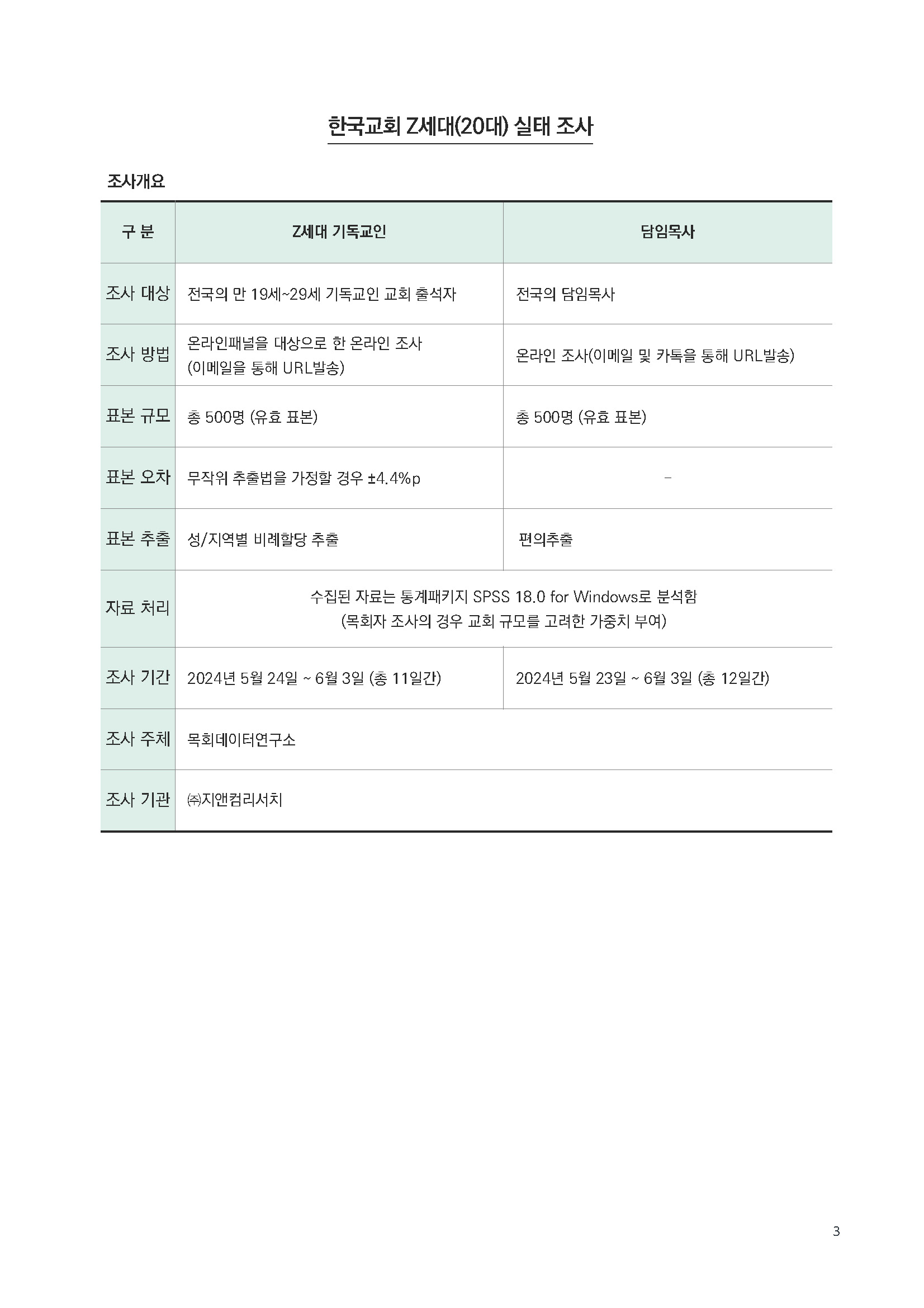 주간리포트287호_250520_페이지_03.jpg