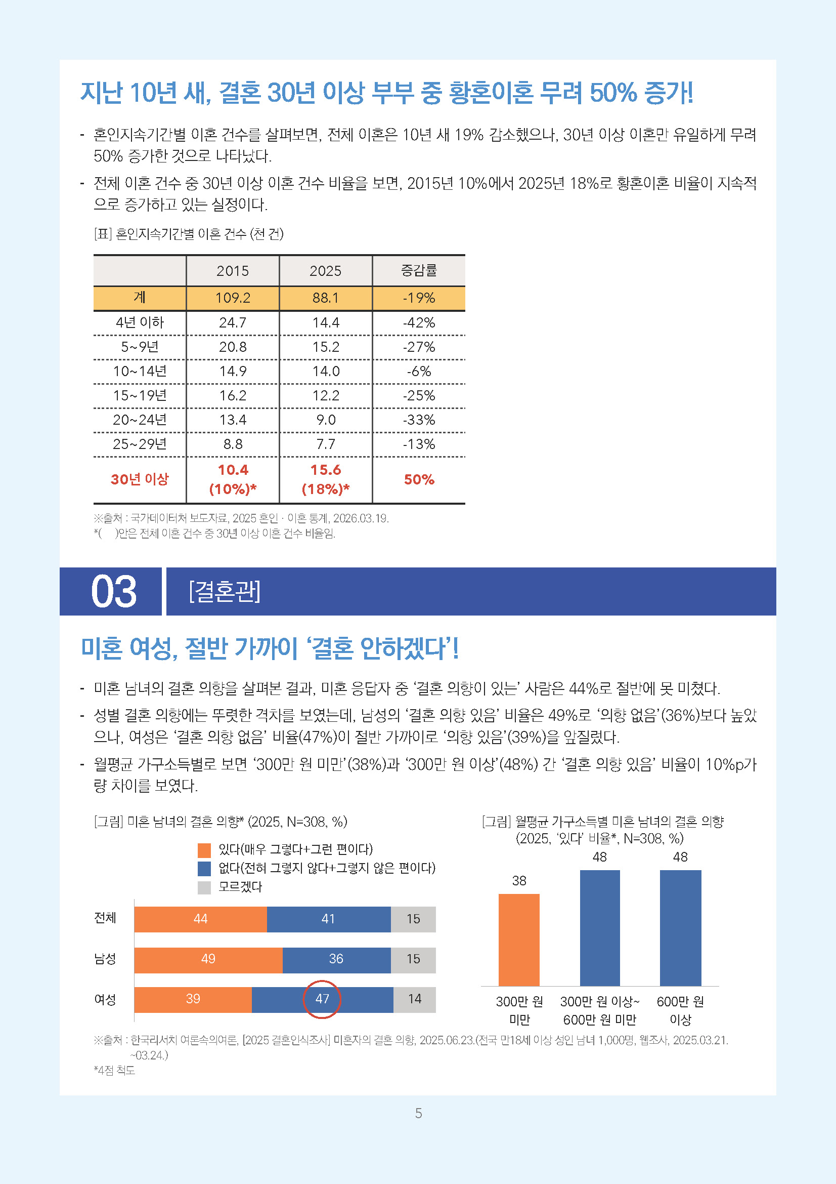 주간리포트332호_260428_페이지_05.jpg